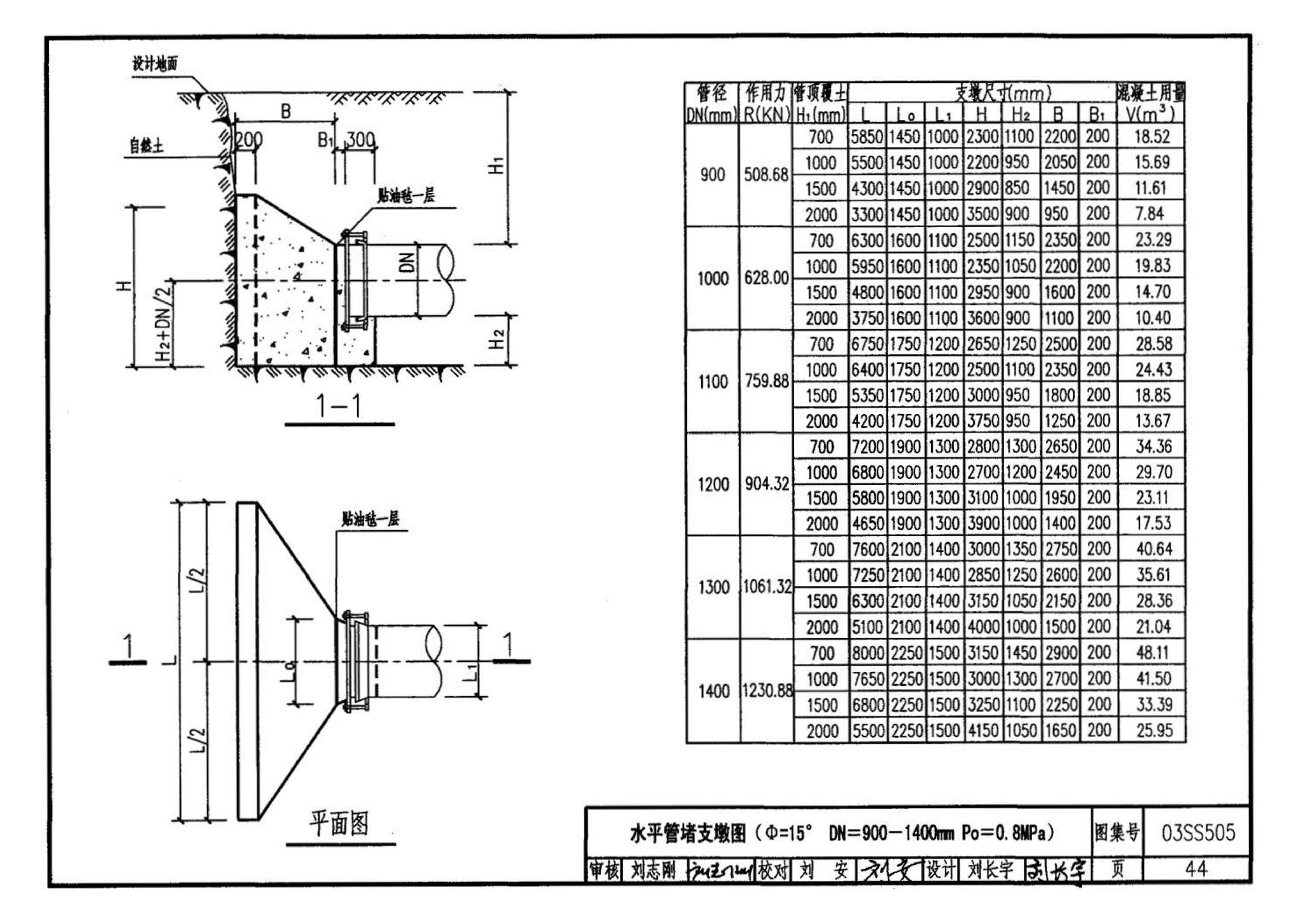 03SS505--柔性接口给水管道支墩