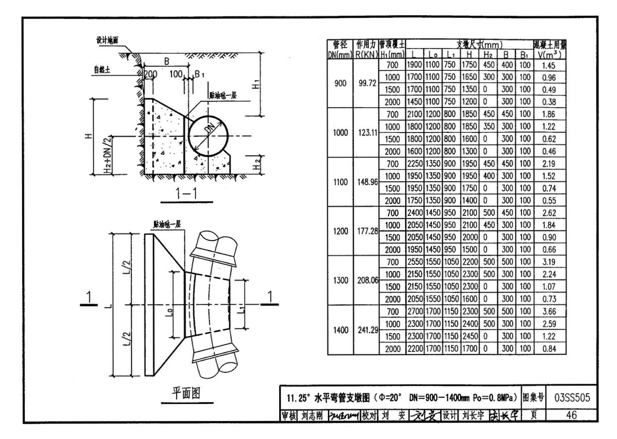 03SS505--柔性接口给水管道支墩