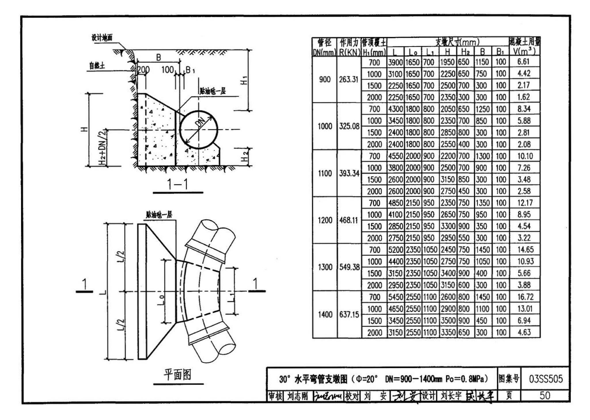 03SS505--柔性接口给水管道支墩