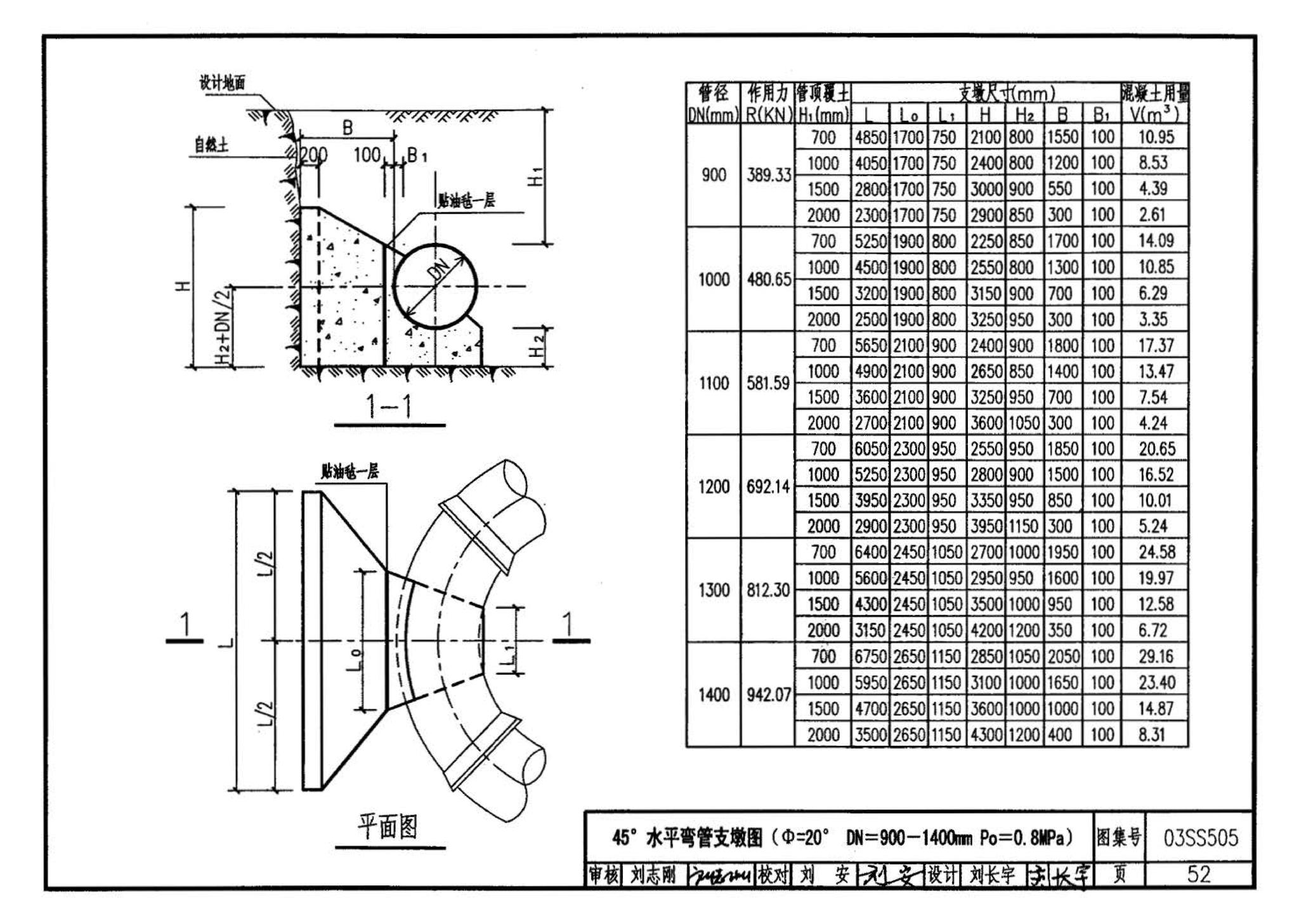 03SS505--柔性接口给水管道支墩