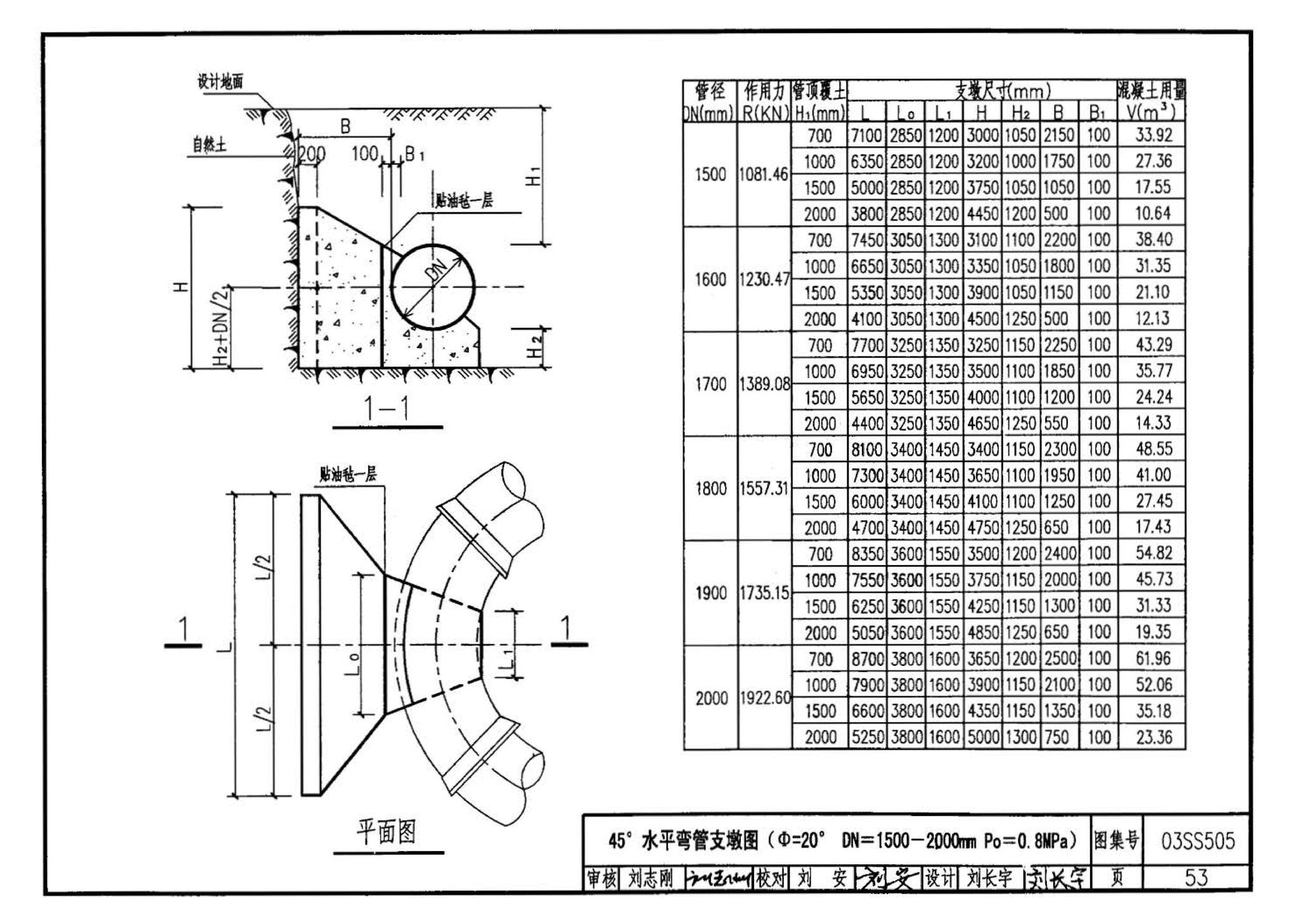 03SS505--柔性接口给水管道支墩