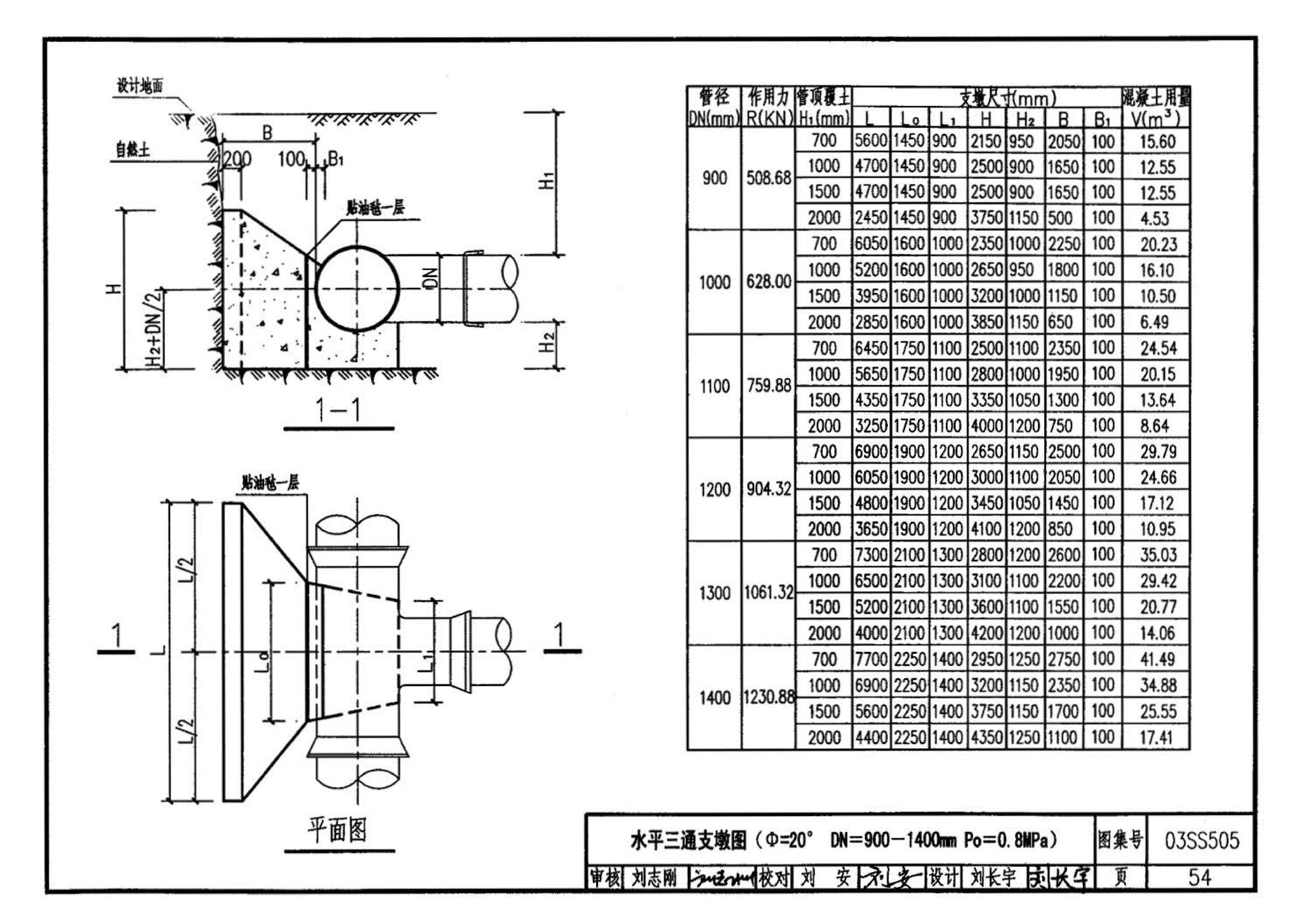 03SS505--柔性接口给水管道支墩