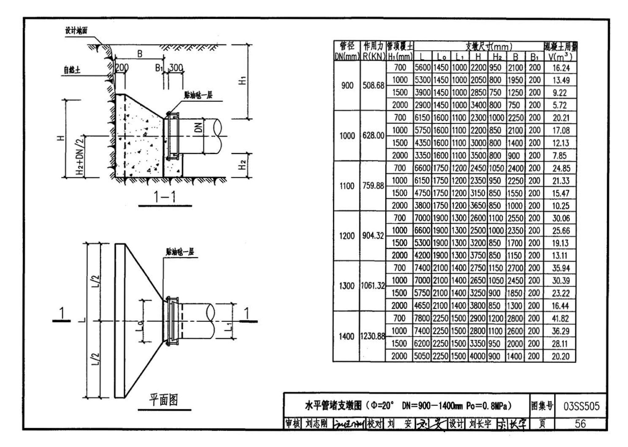 03SS505--柔性接口给水管道支墩