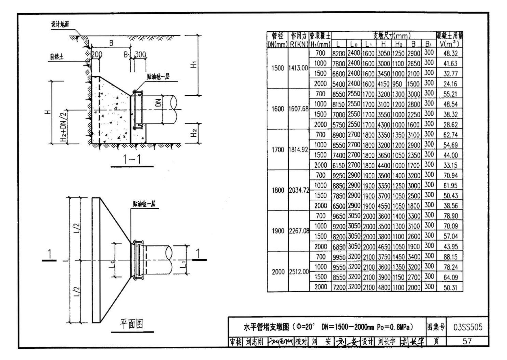 03SS505--柔性接口给水管道支墩