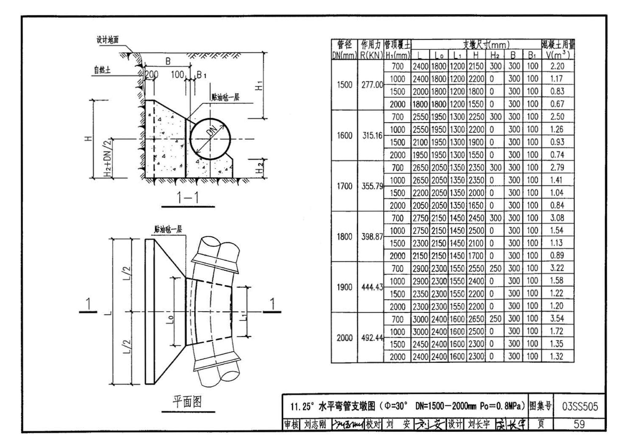 03SS505--柔性接口给水管道支墩