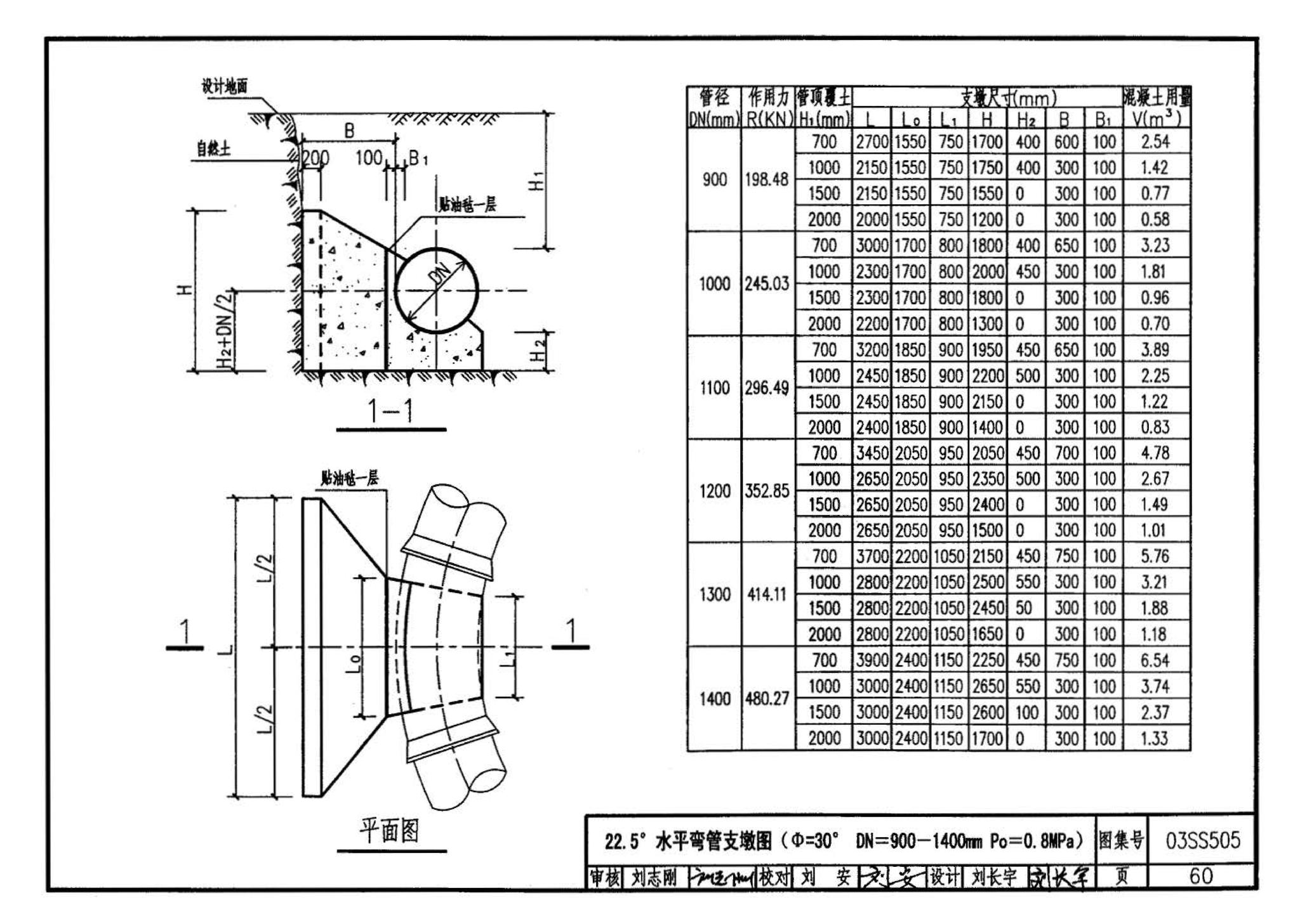 03SS505--柔性接口给水管道支墩