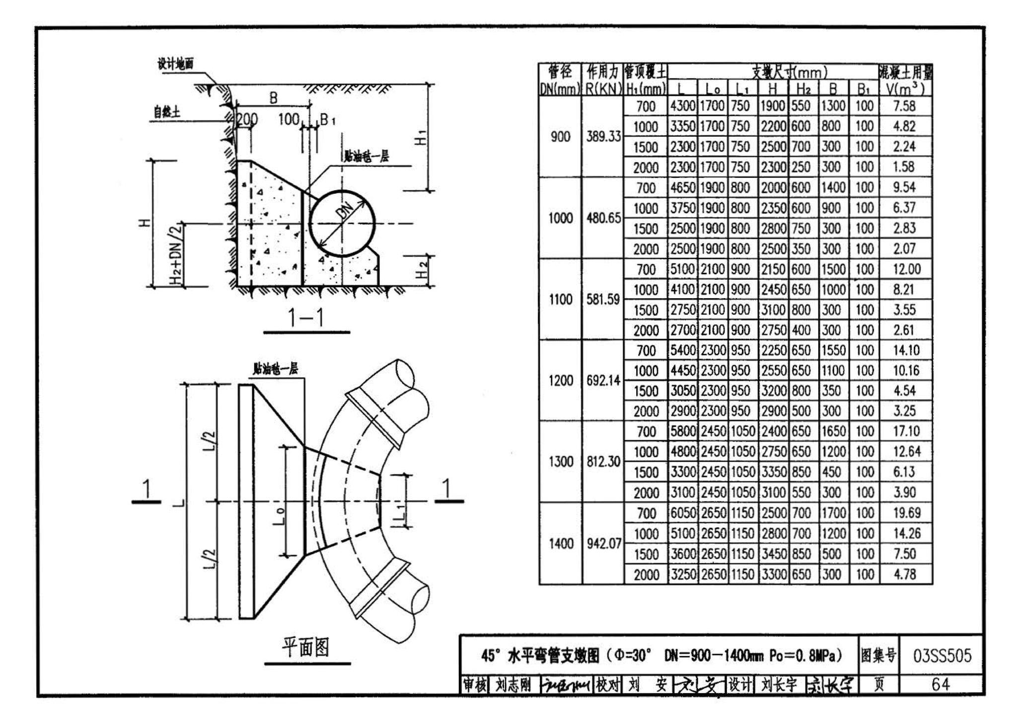 03SS505--柔性接口给水管道支墩