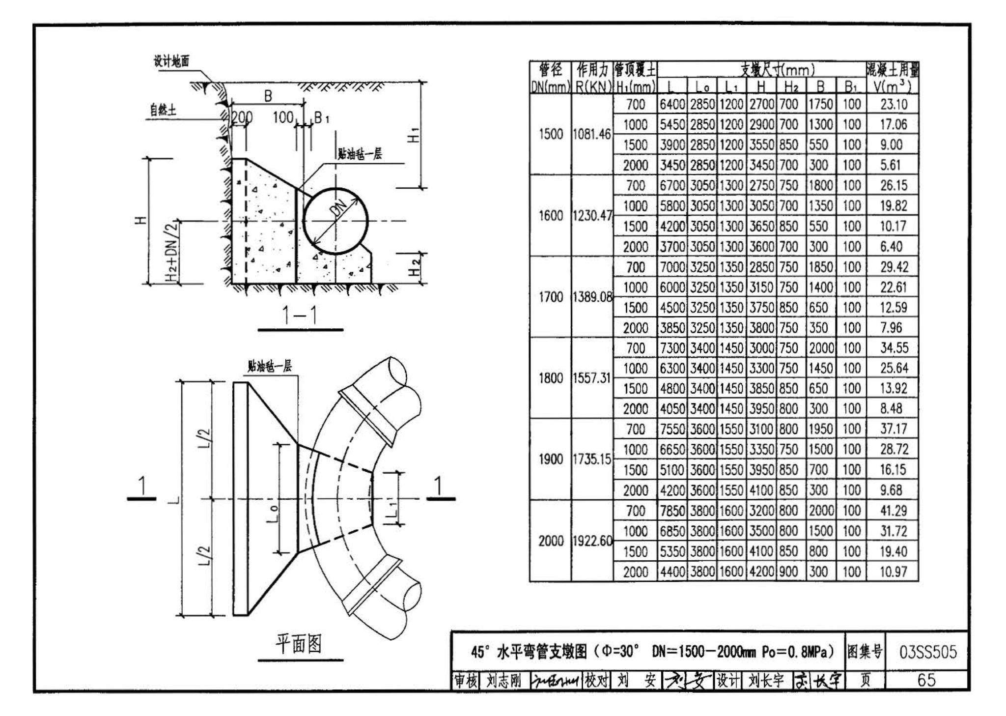 03SS505--柔性接口给水管道支墩