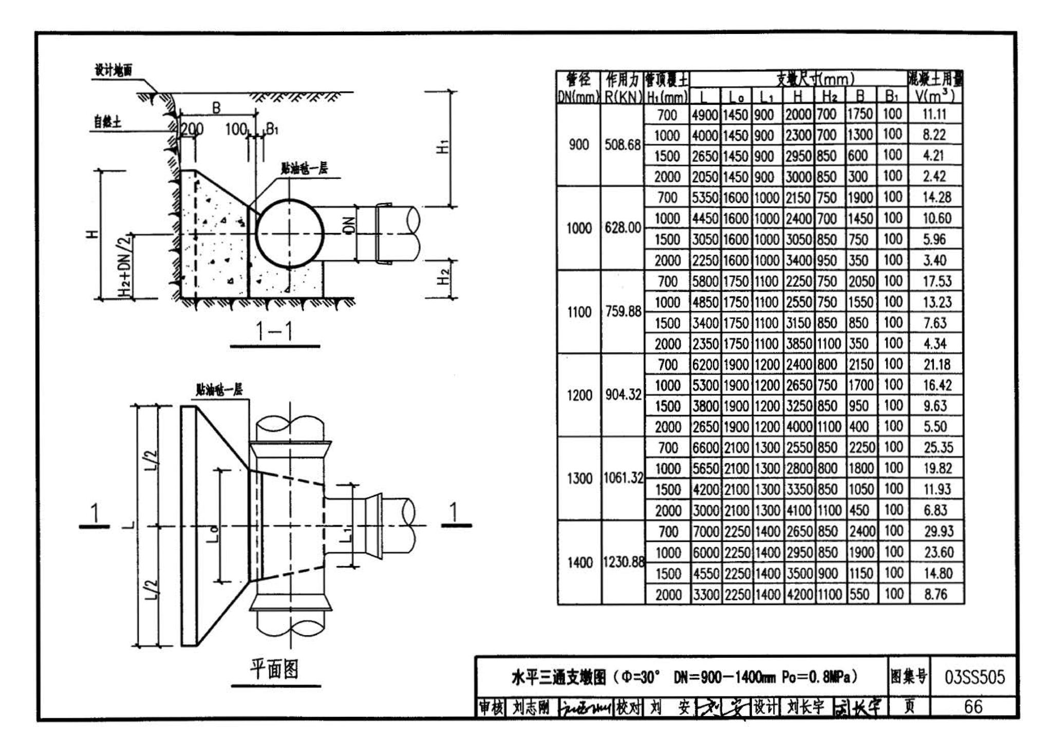 03SS505--柔性接口给水管道支墩