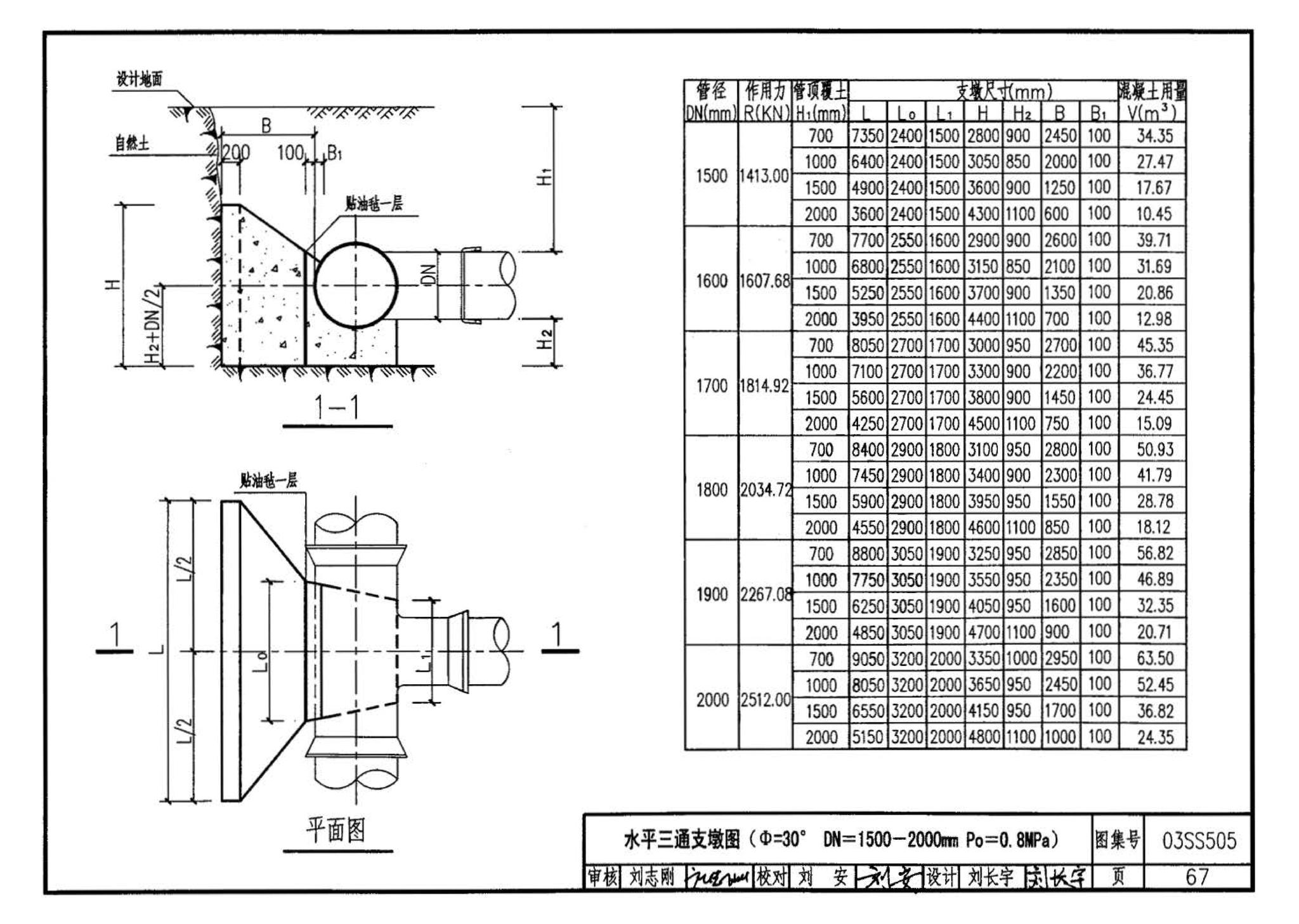 03SS505--柔性接口给水管道支墩