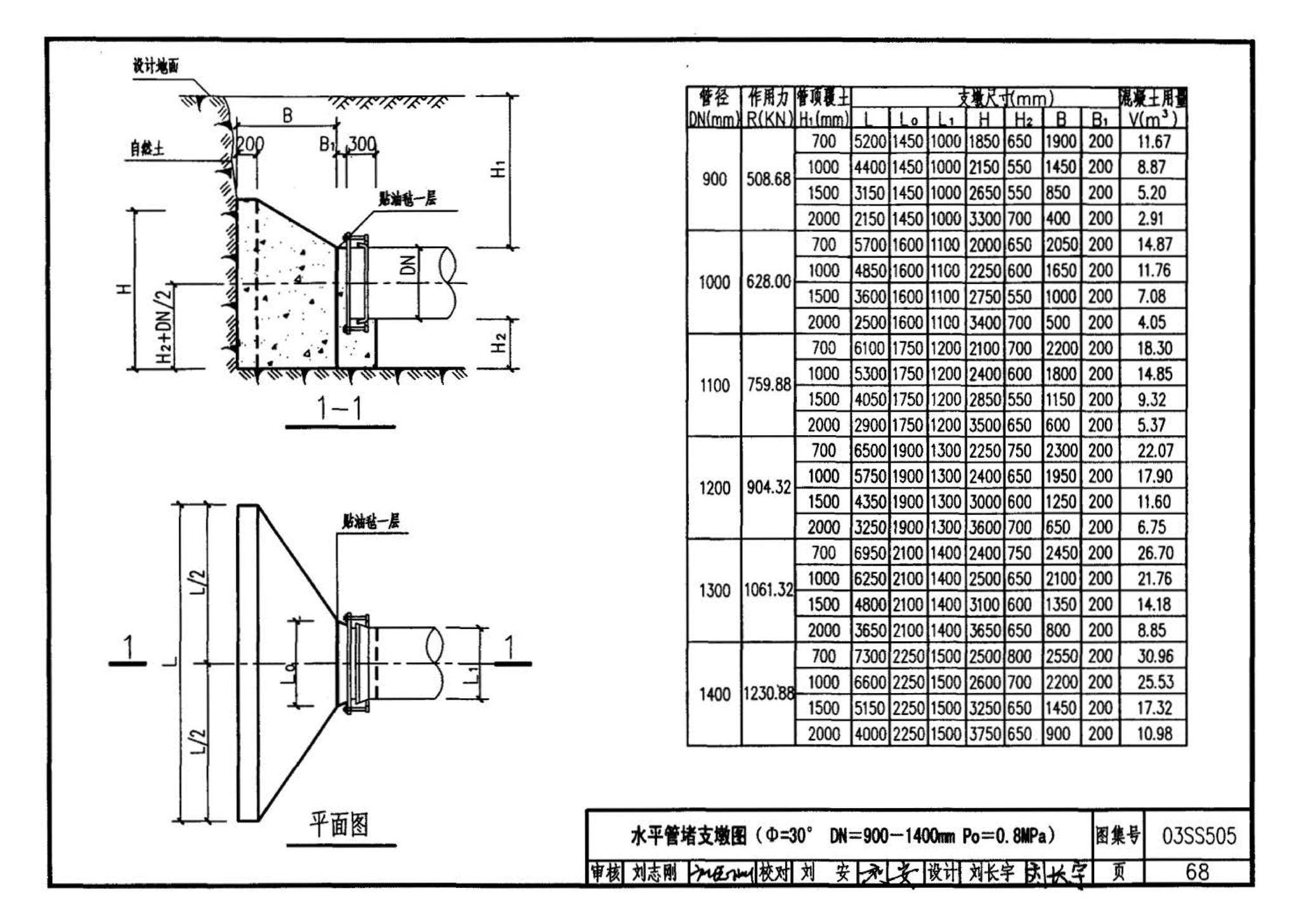 03SS505--柔性接口给水管道支墩