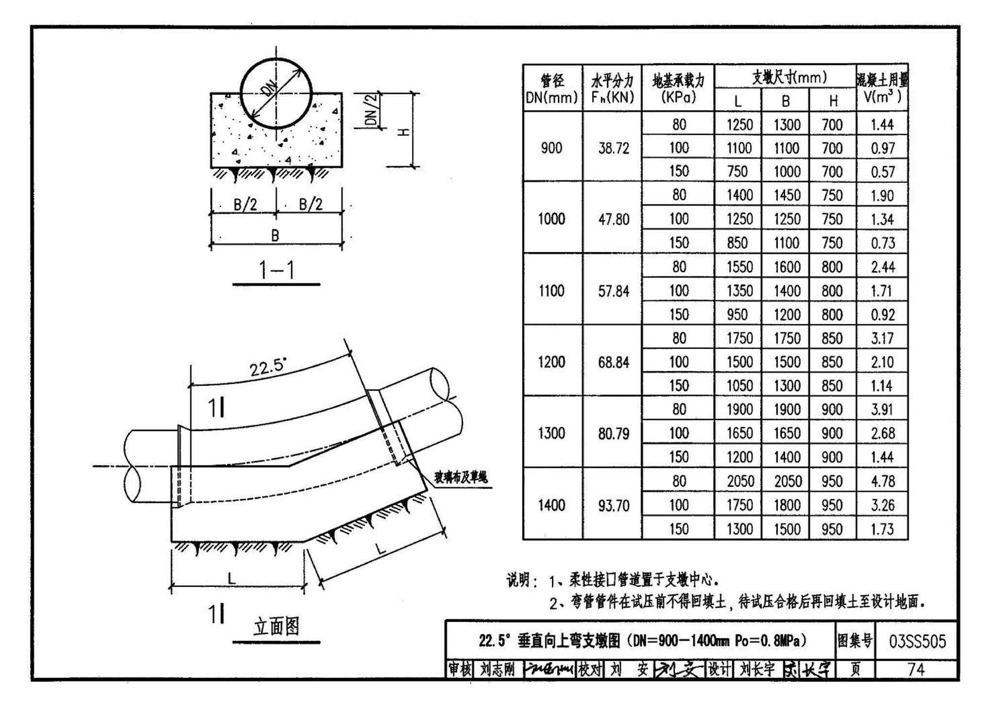 03SS505--柔性接口给水管道支墩