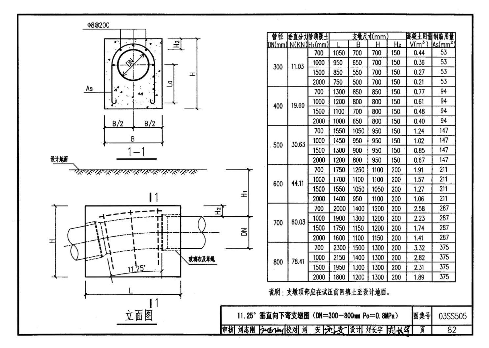 03SS505--柔性接口给水管道支墩