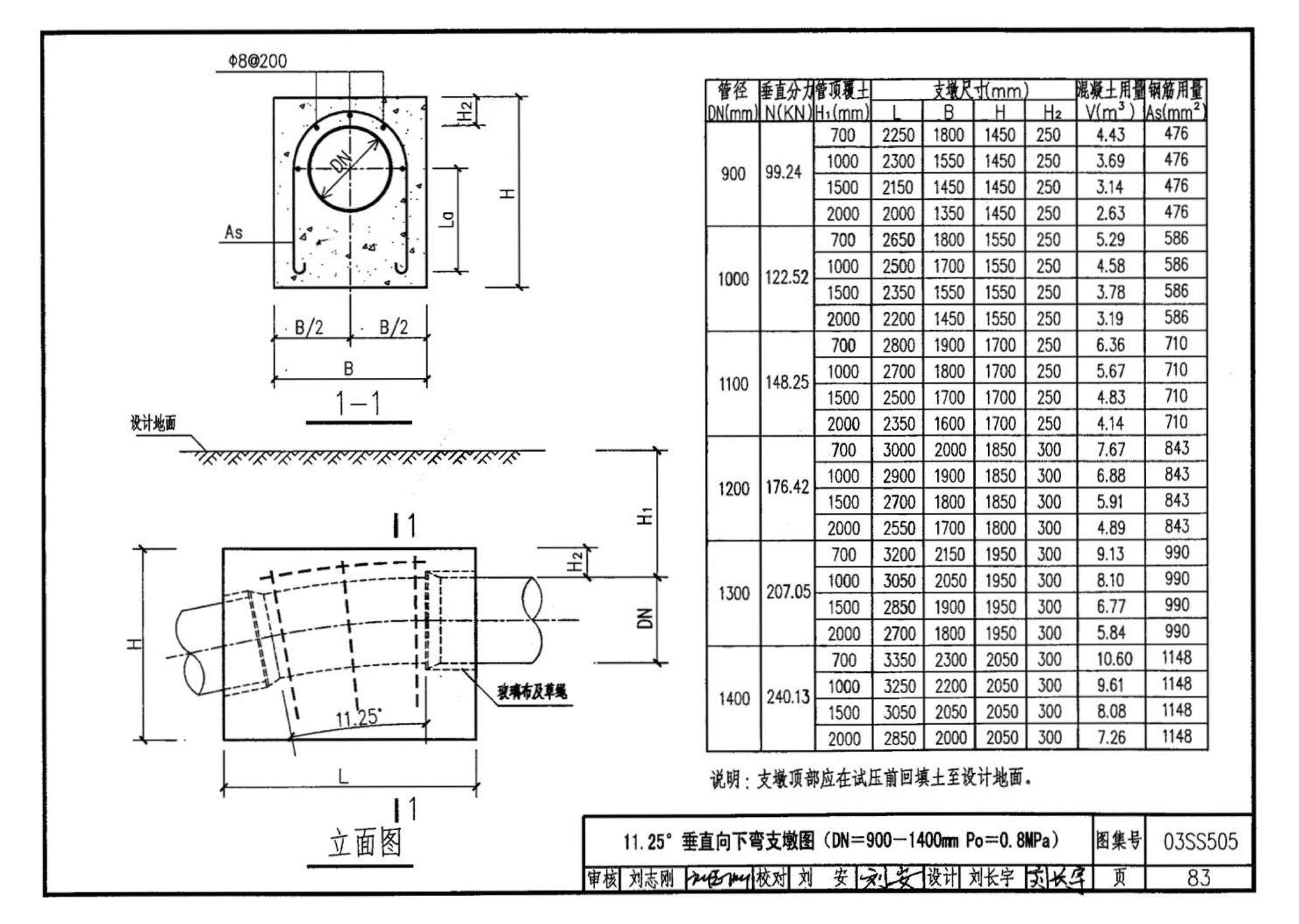 03SS505--柔性接口给水管道支墩