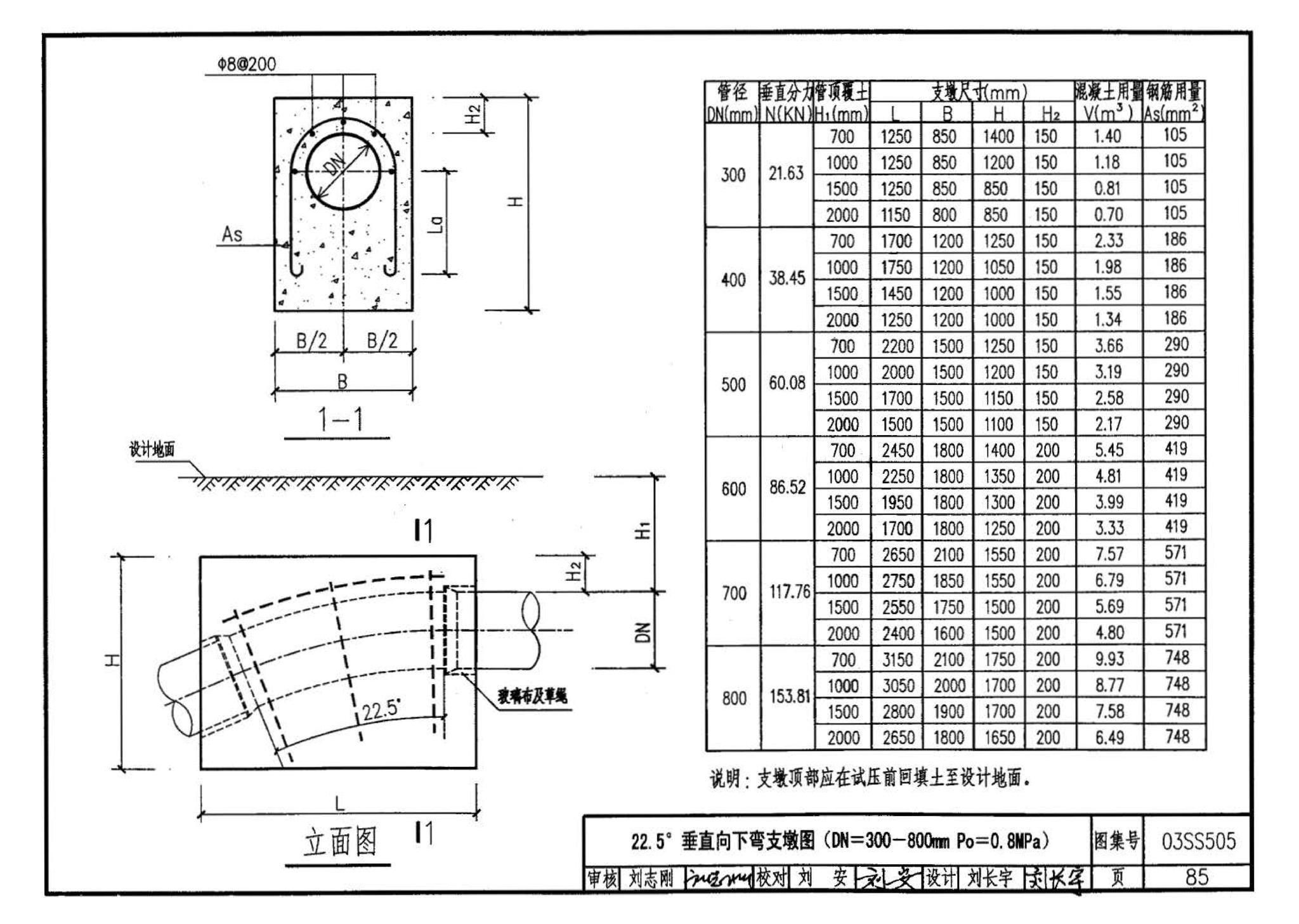 03SS505--柔性接口给水管道支墩