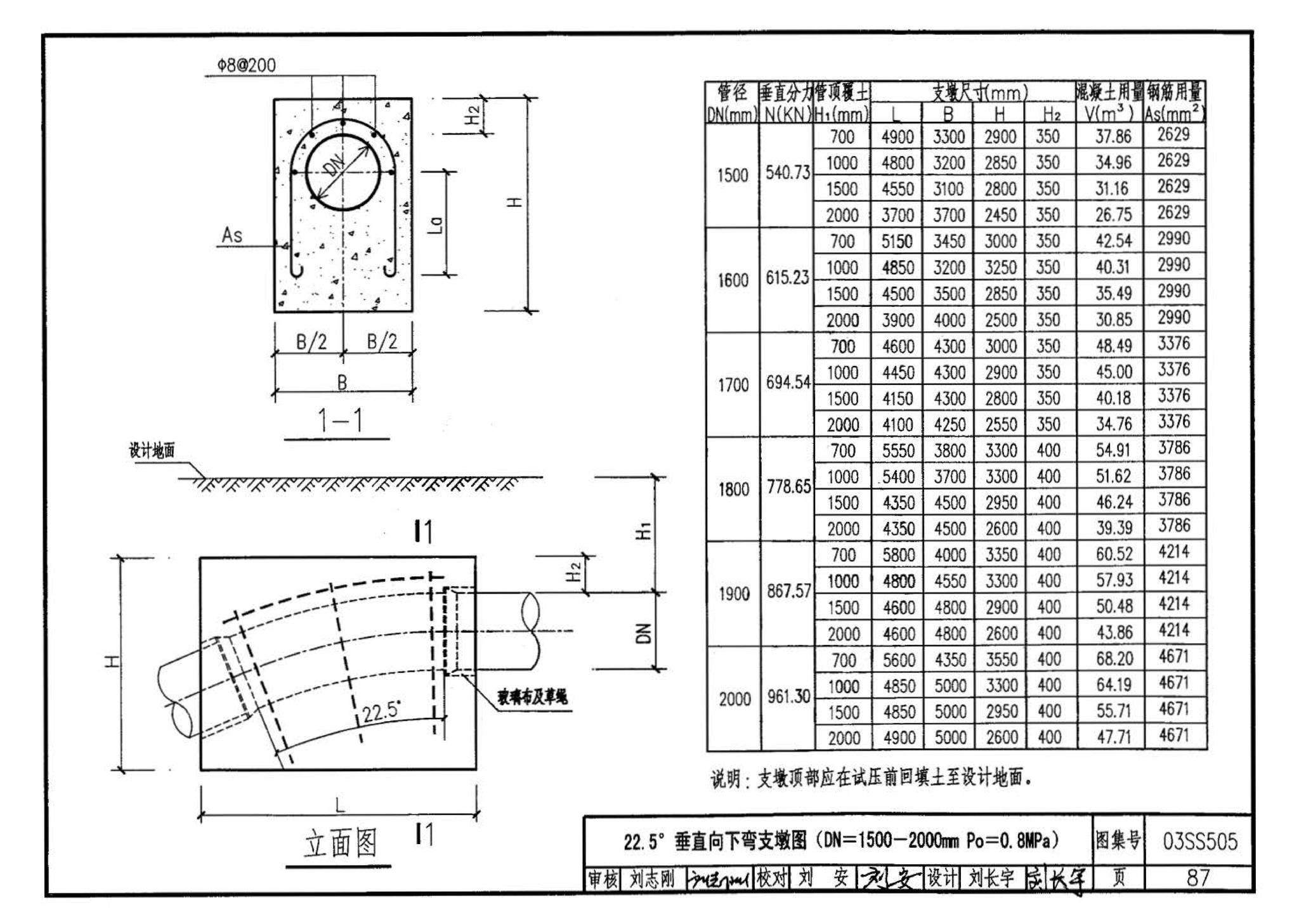 03SS505--柔性接口给水管道支墩