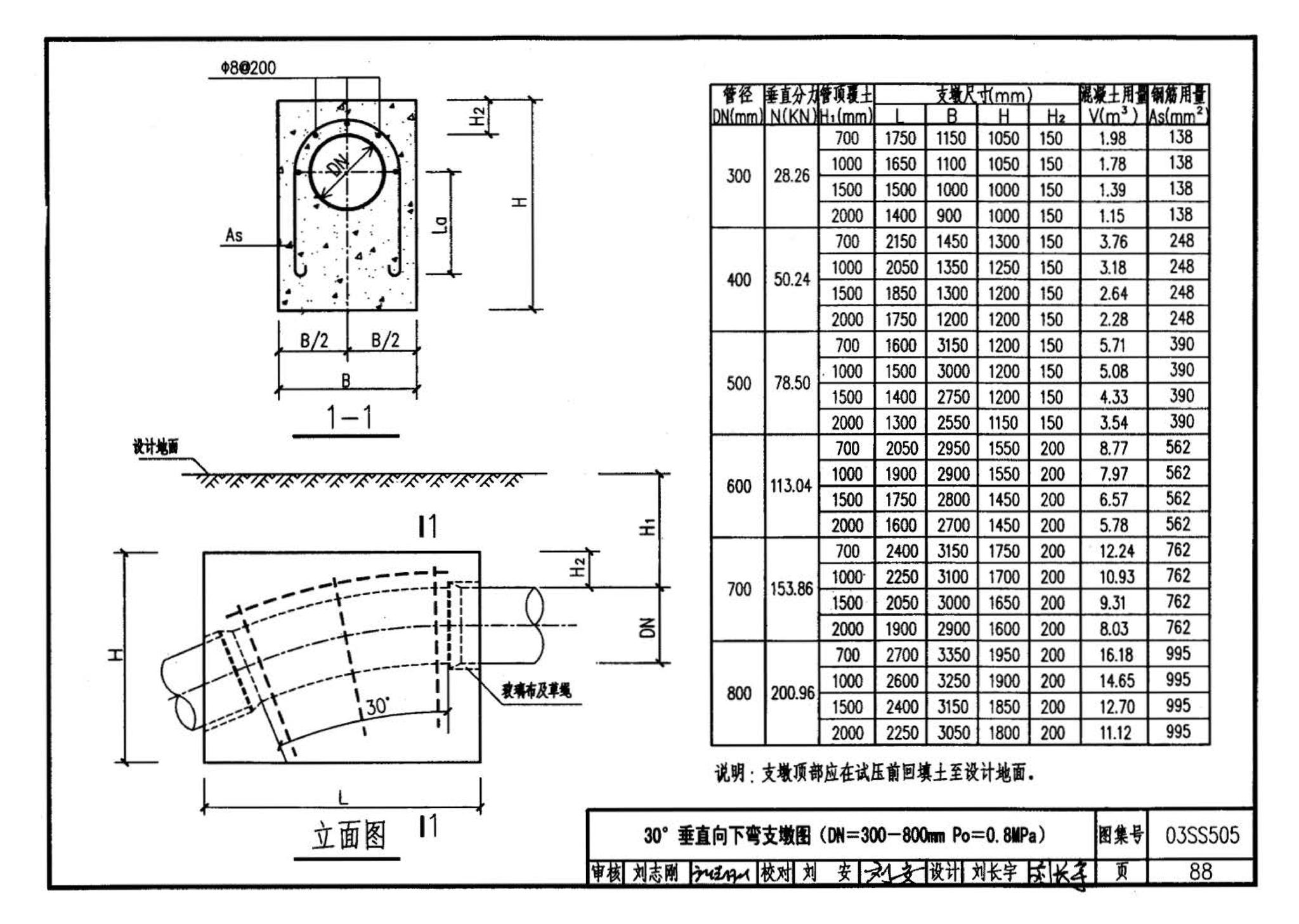 03SS505--柔性接口给水管道支墩