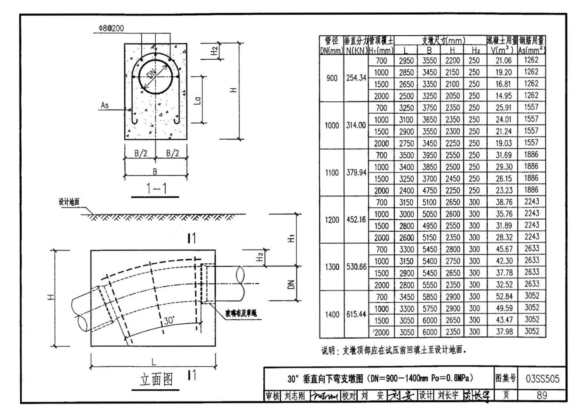 03SS505--柔性接口给水管道支墩