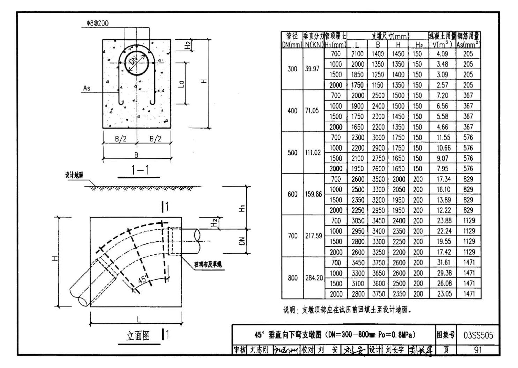 03SS505--柔性接口给水管道支墩