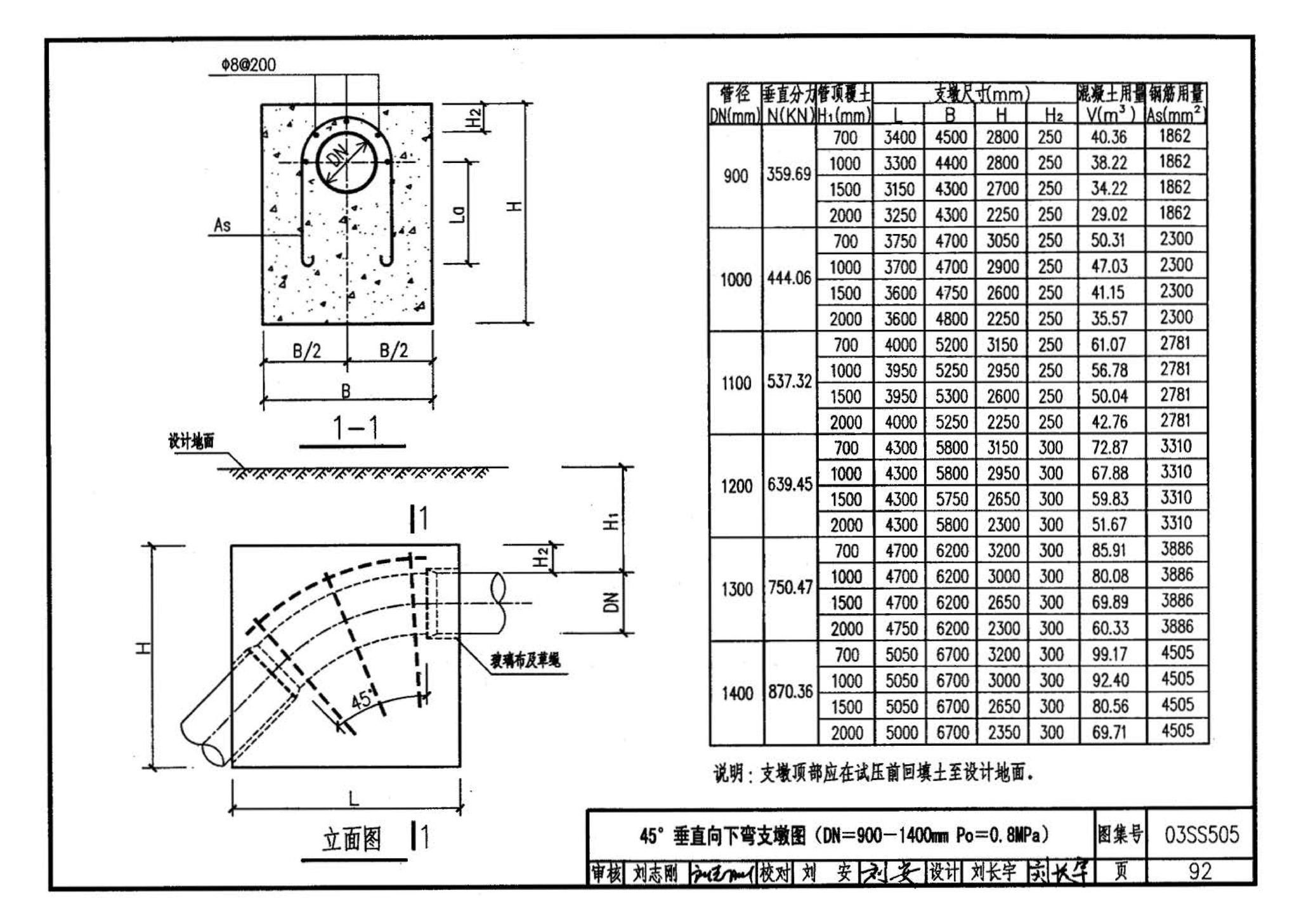 03SS505--柔性接口给水管道支墩