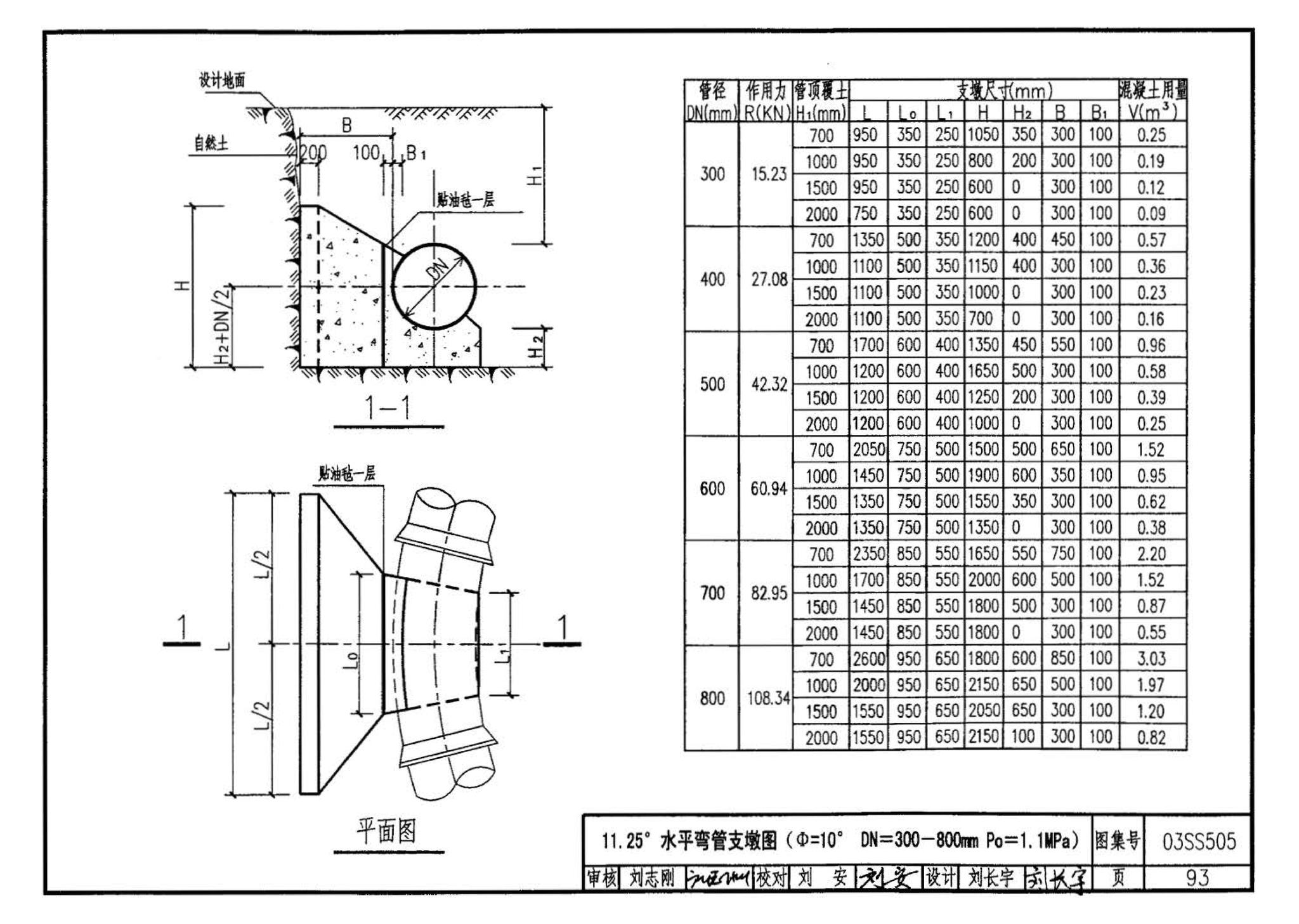 03SS505--柔性接口给水管道支墩