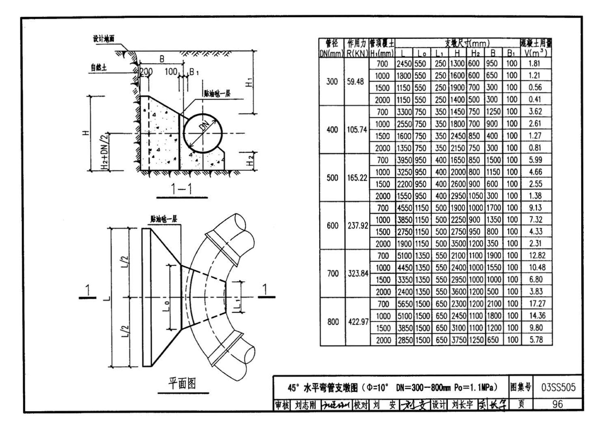 03SS505--柔性接口给水管道支墩