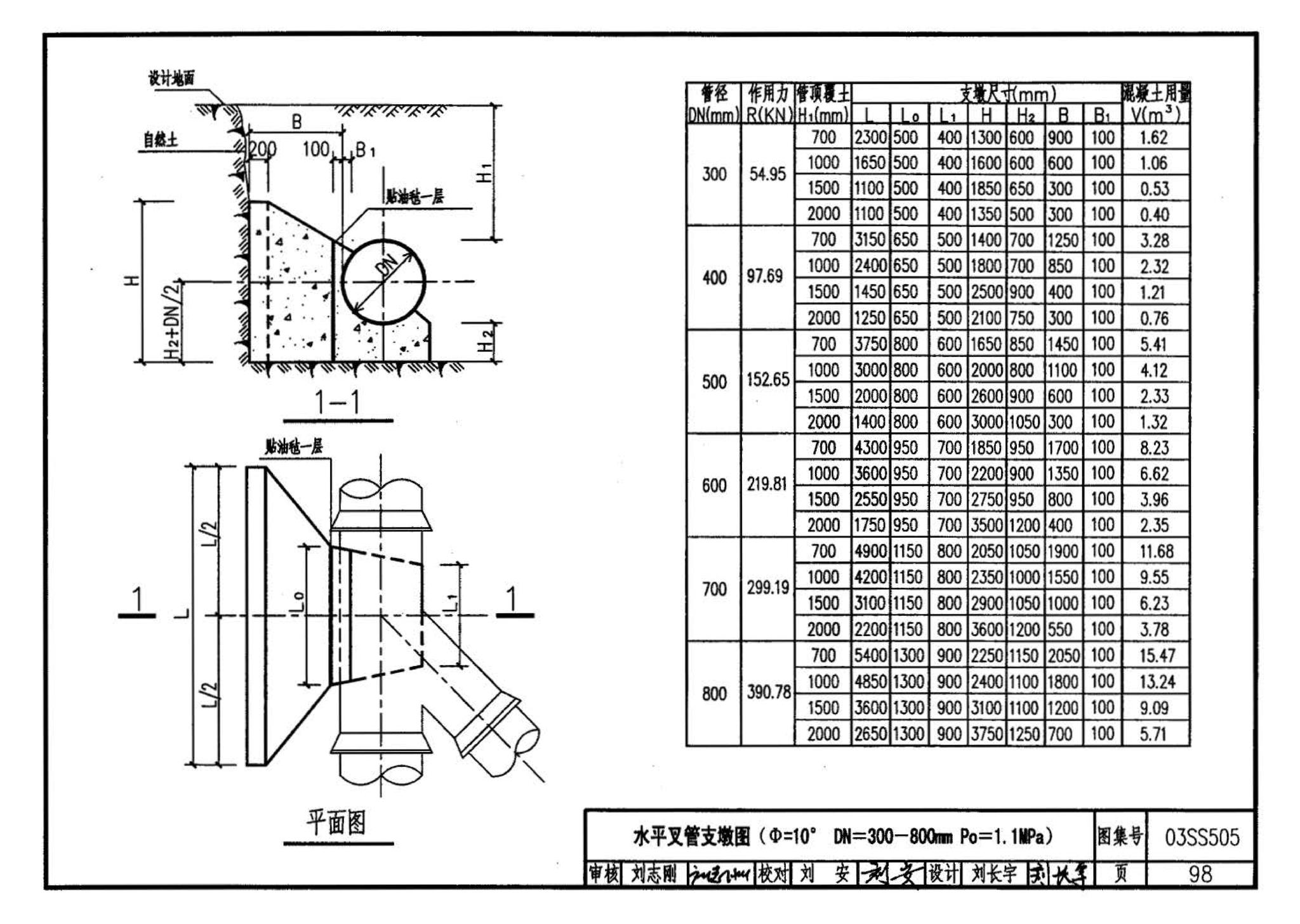 03SS505--柔性接口给水管道支墩