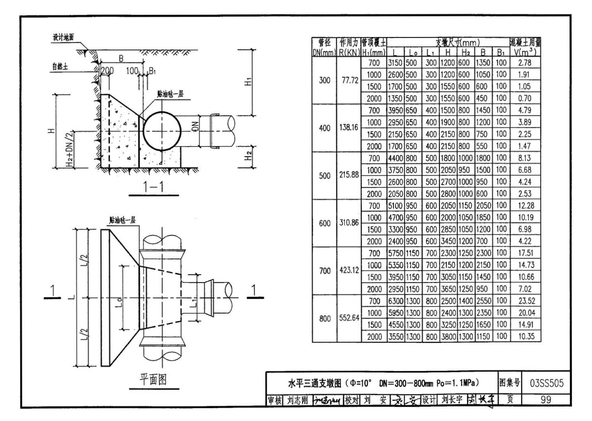 03SS505--柔性接口给水管道支墩