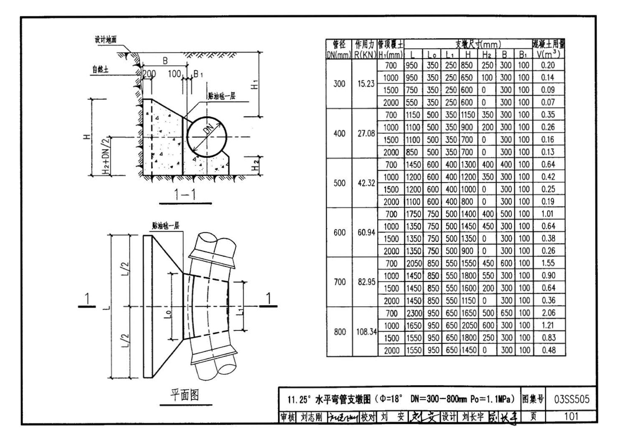 03SS505--柔性接口给水管道支墩