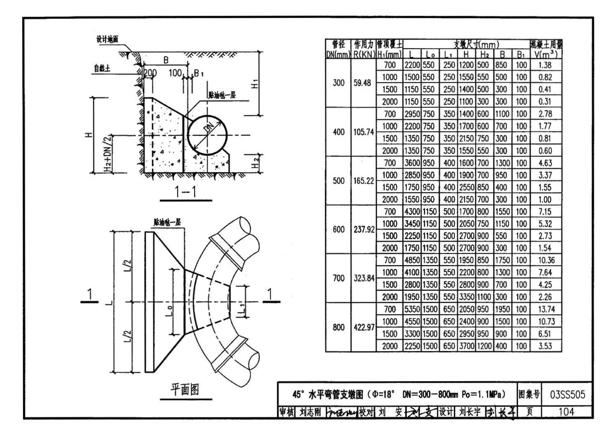 03SS505--柔性接口给水管道支墩