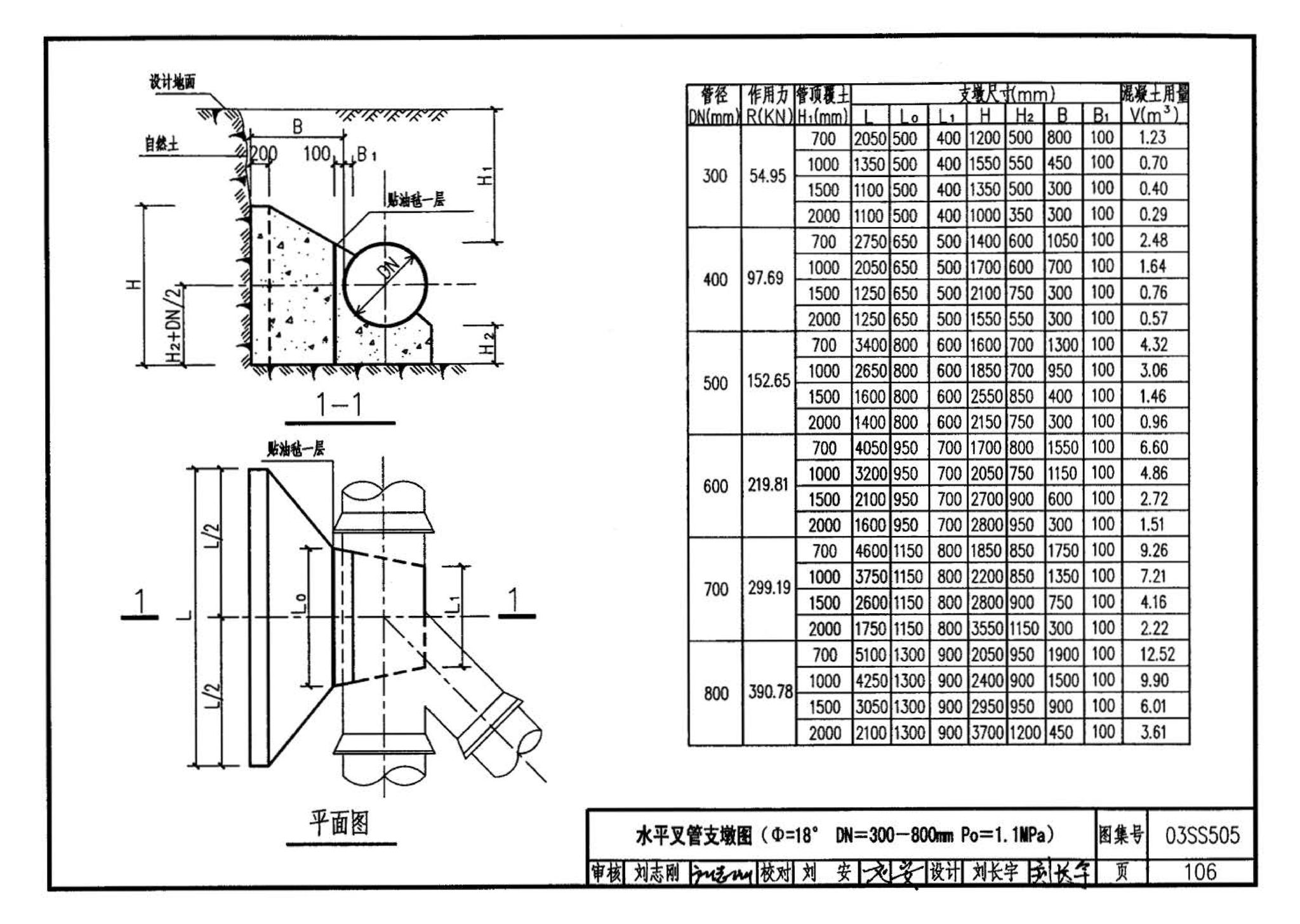 03SS505--柔性接口给水管道支墩