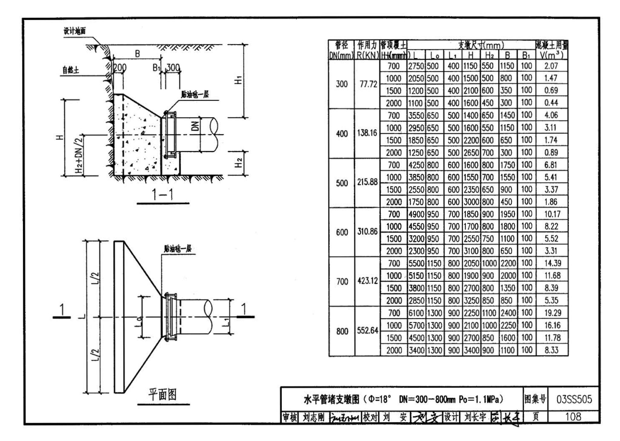 03SS505--柔性接口给水管道支墩