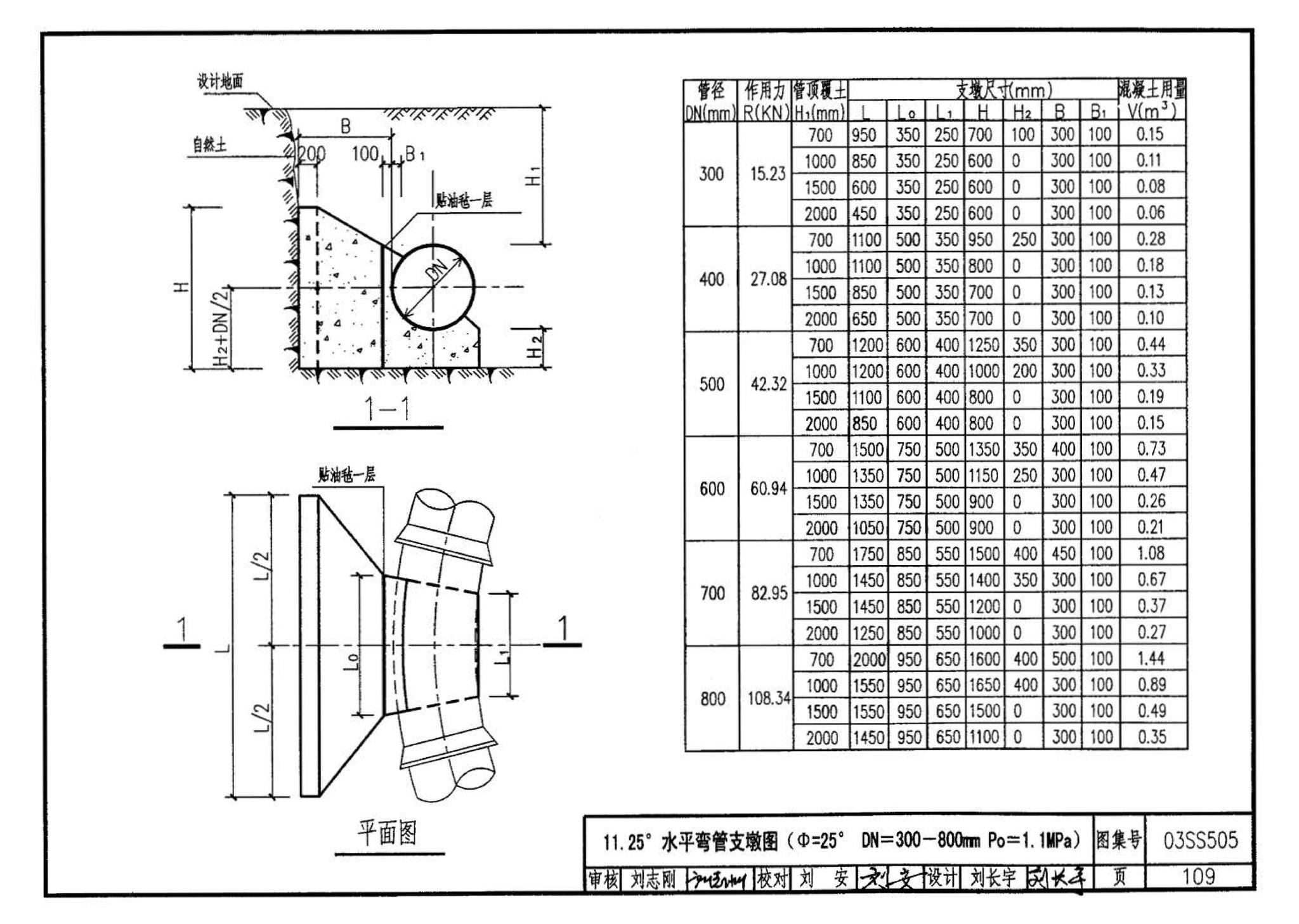 03SS505--柔性接口给水管道支墩