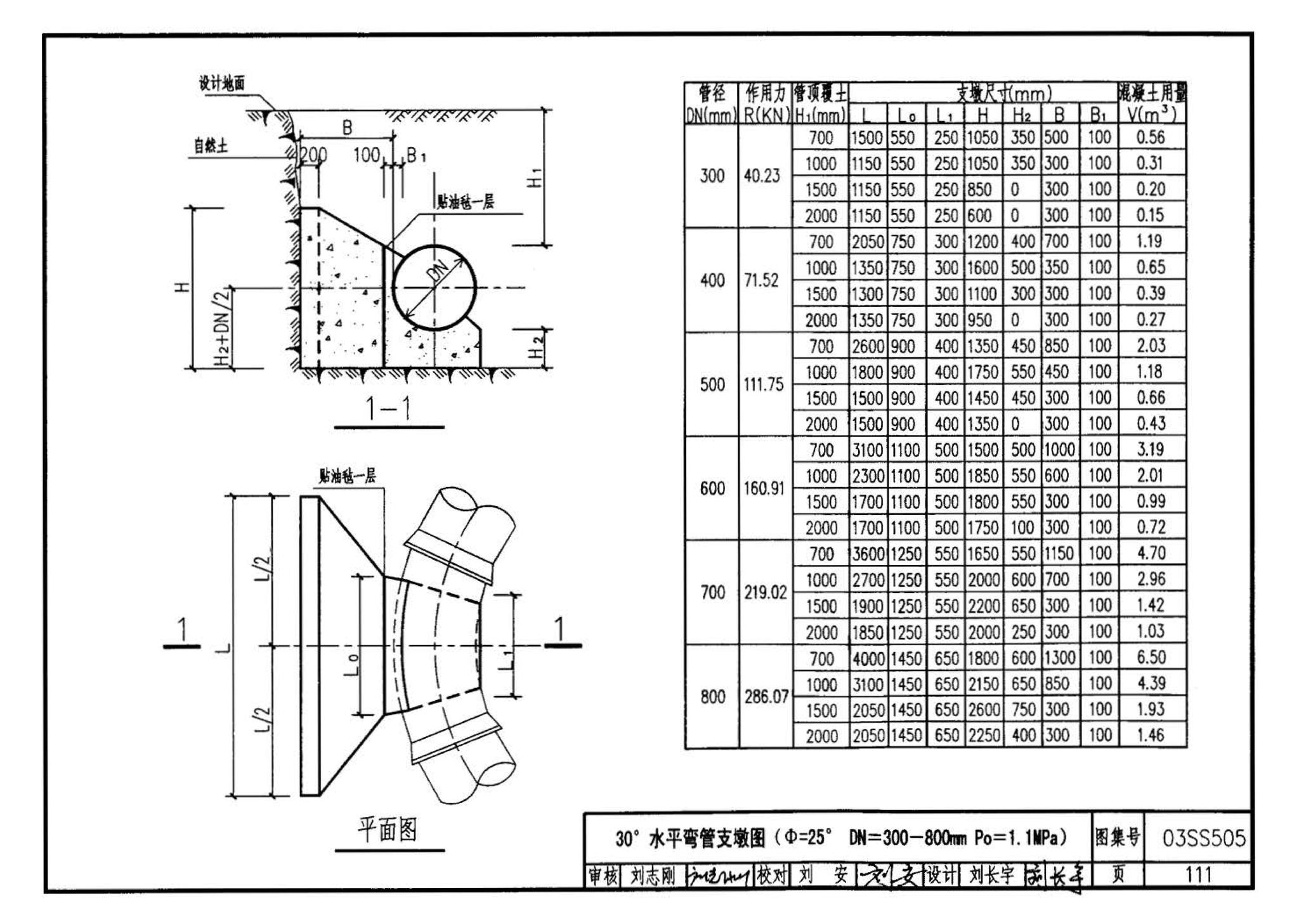 03SS505--柔性接口给水管道支墩