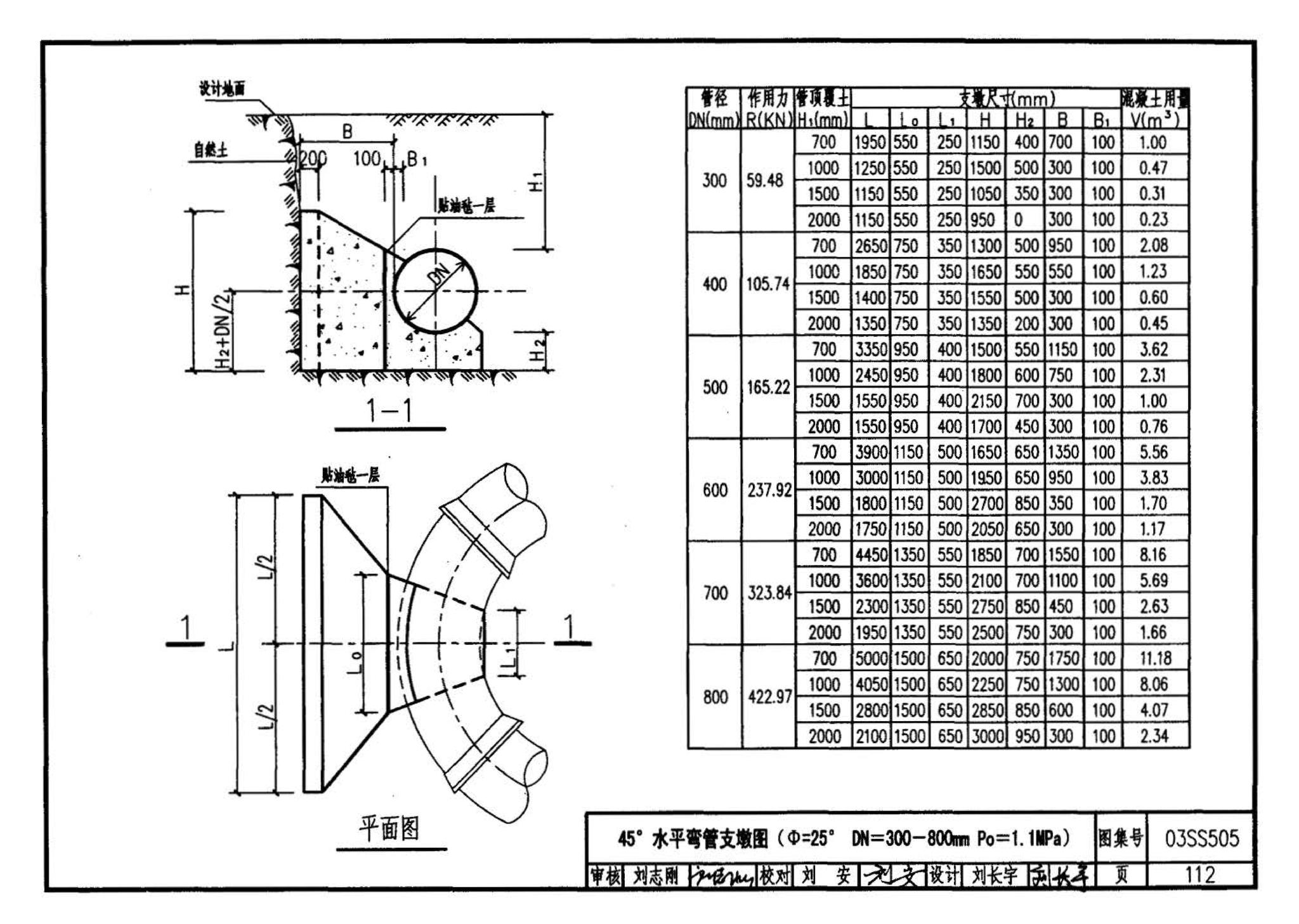 03SS505--柔性接口给水管道支墩