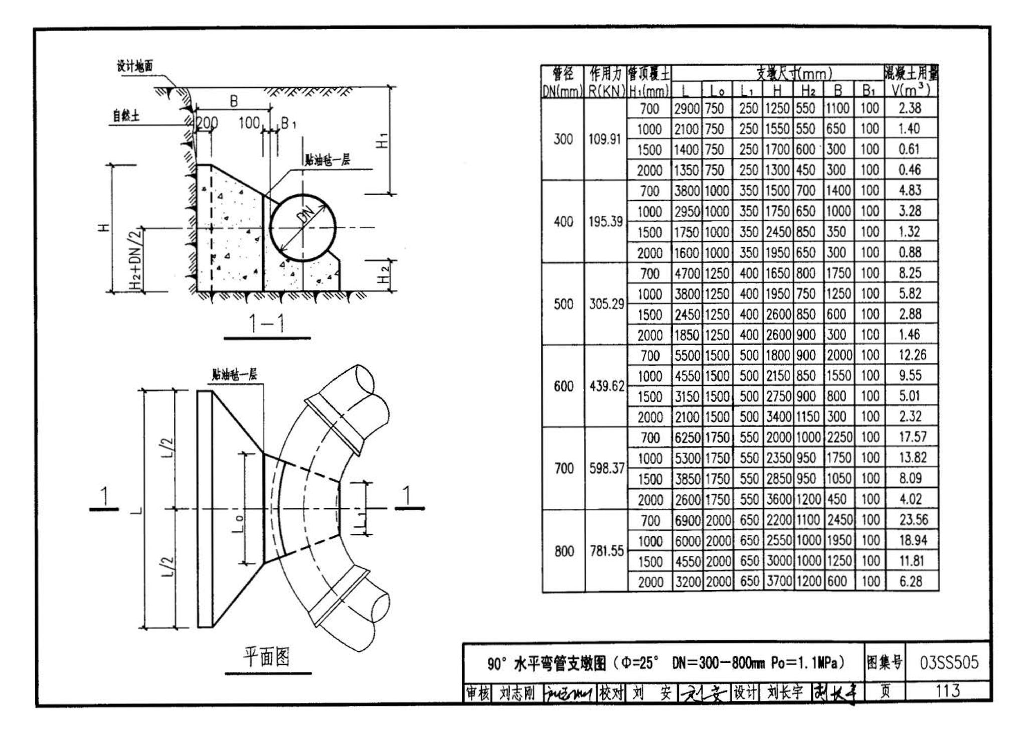 03SS505--柔性接口给水管道支墩