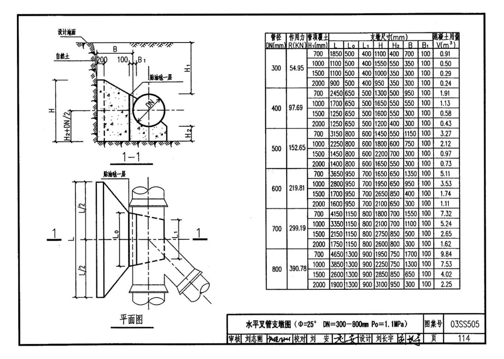 03SS505--柔性接口给水管道支墩