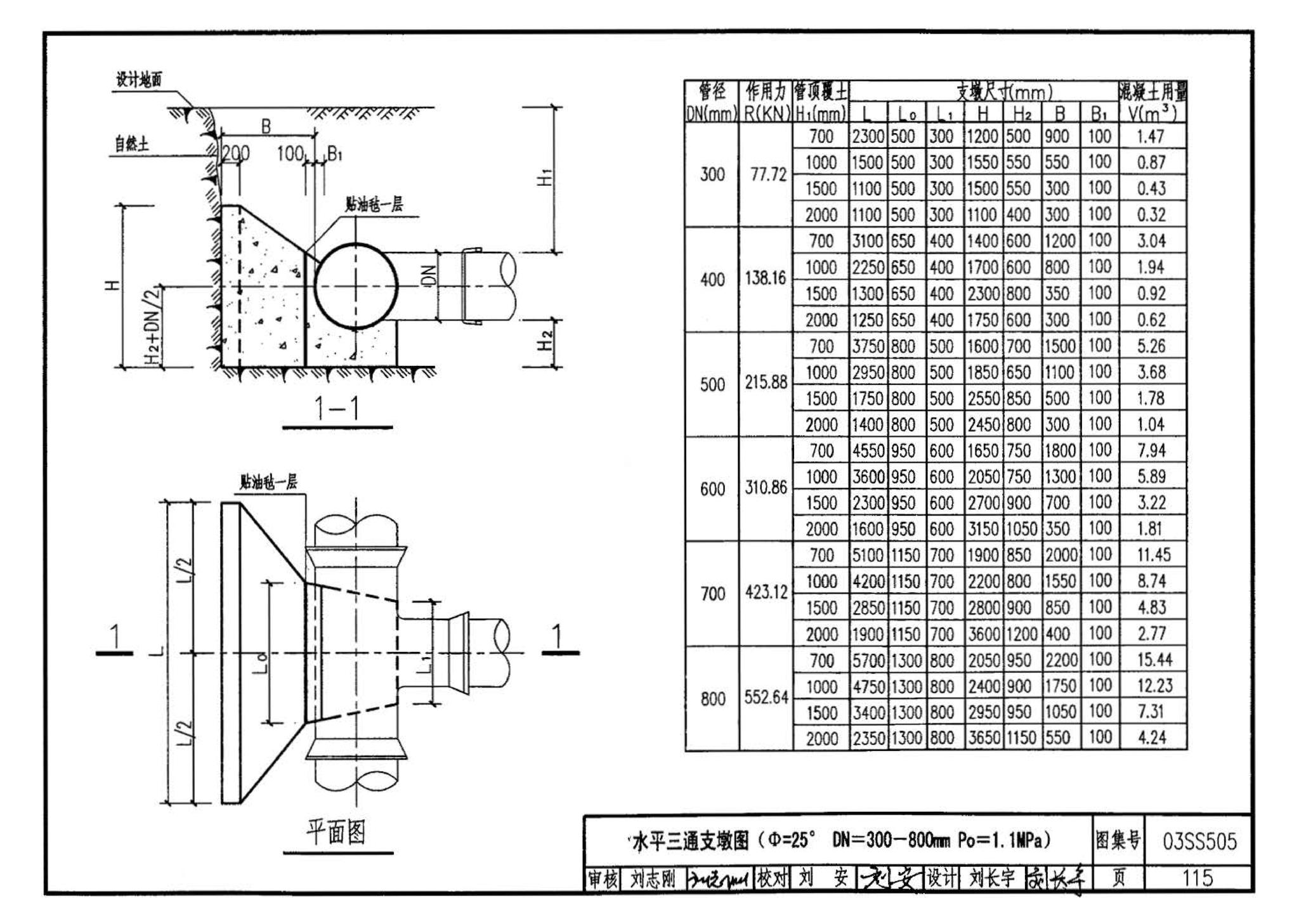 03SS505--柔性接口给水管道支墩