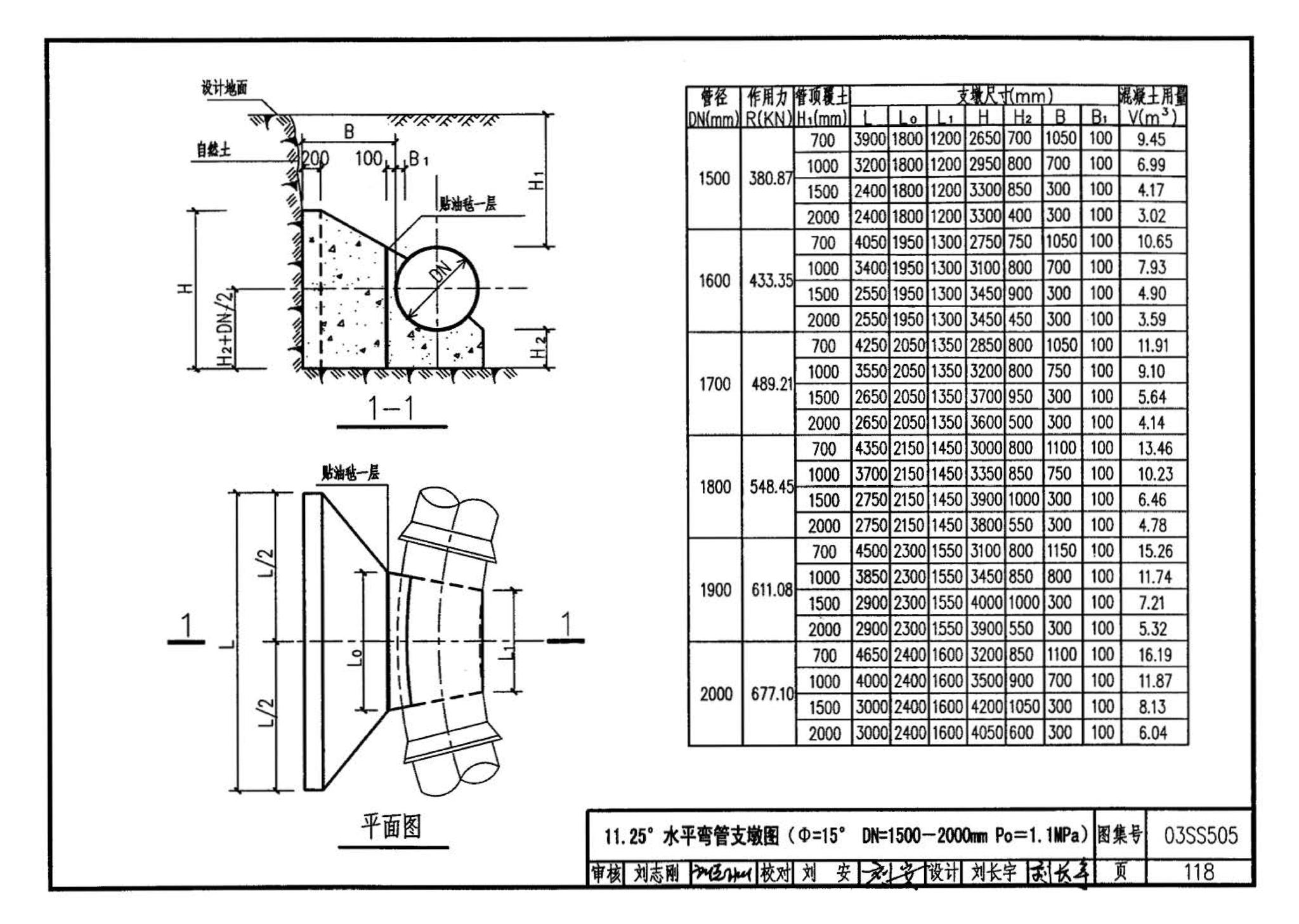 03SS505--柔性接口给水管道支墩