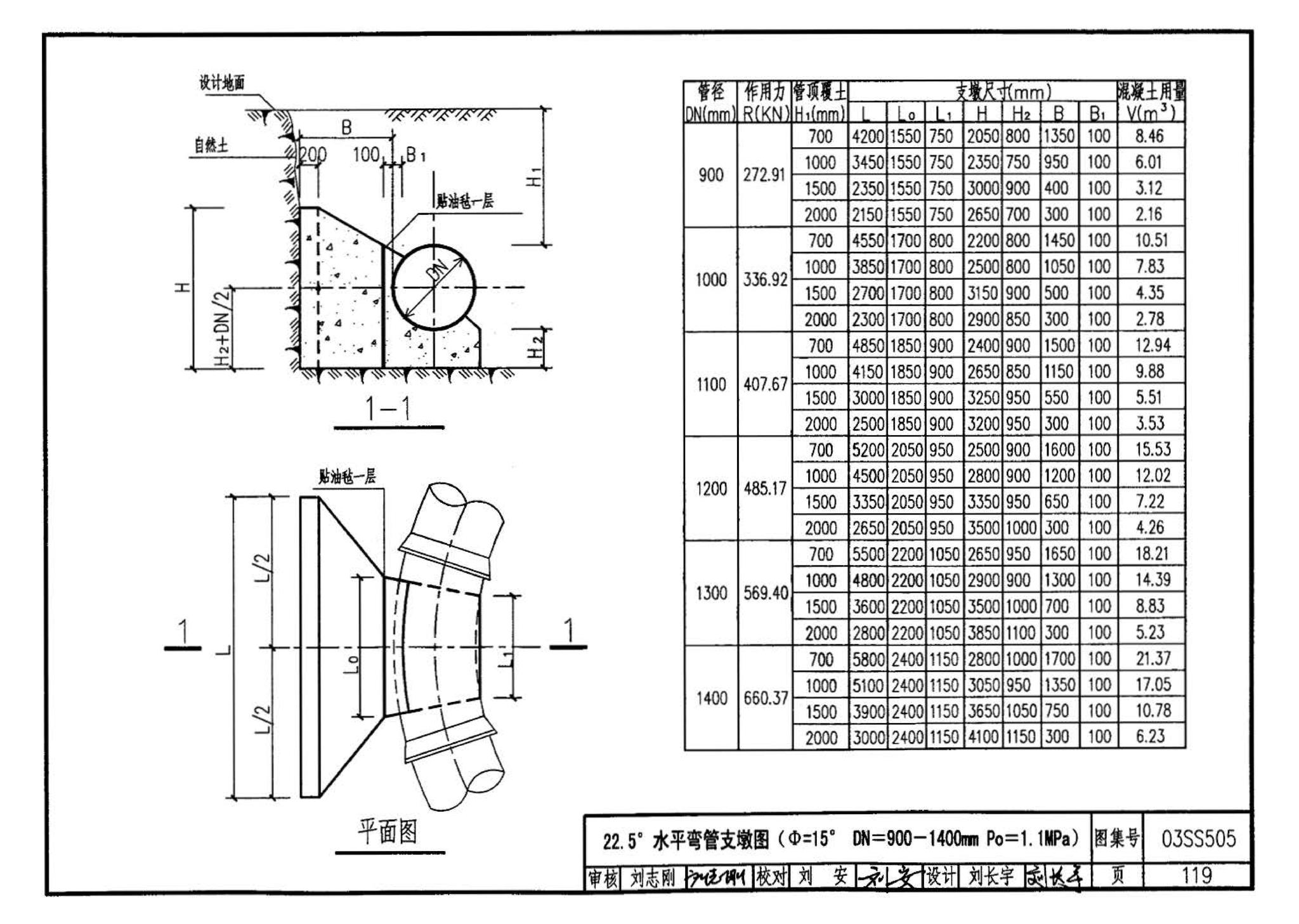 03SS505--柔性接口给水管道支墩