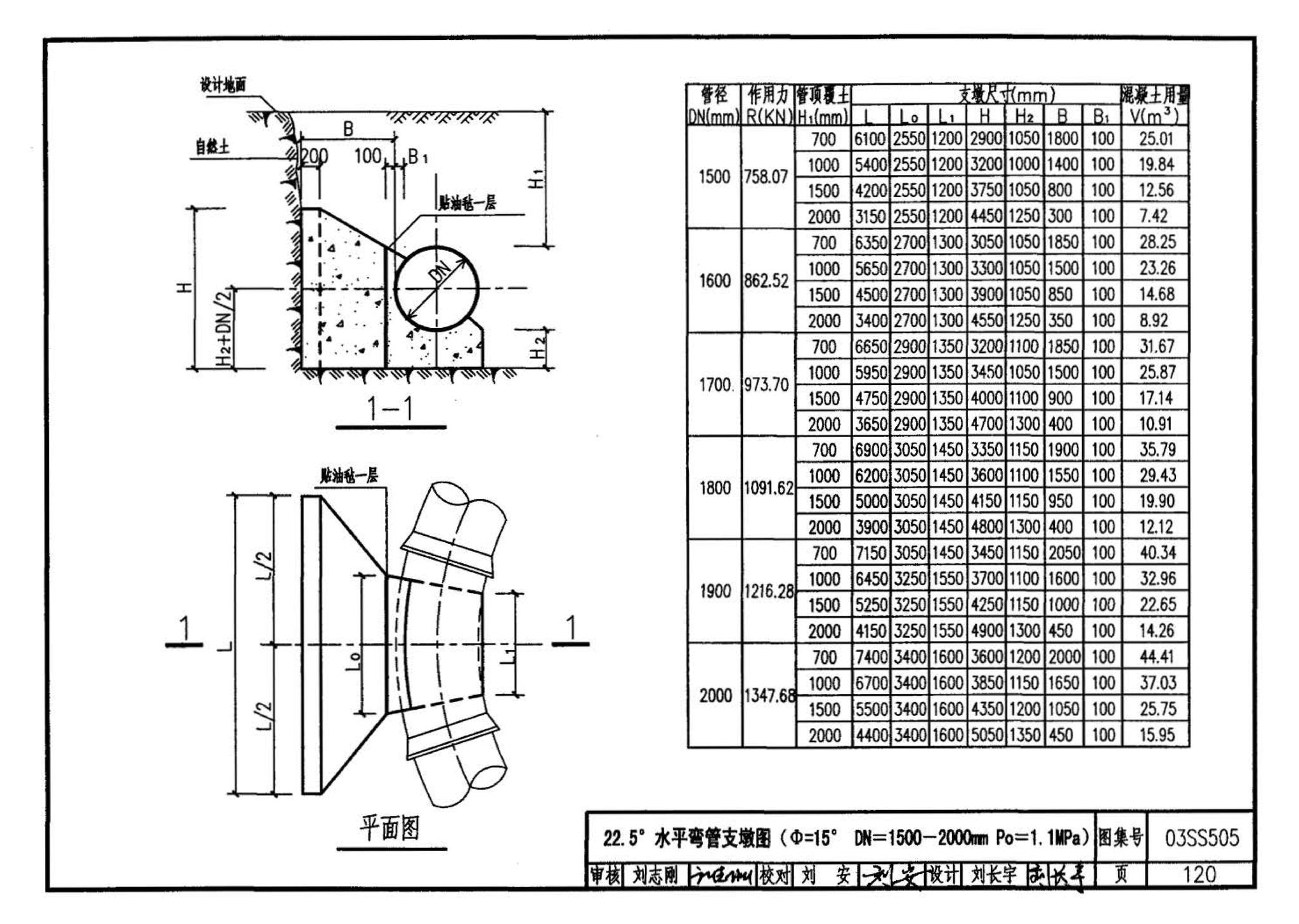 03SS505--柔性接口给水管道支墩