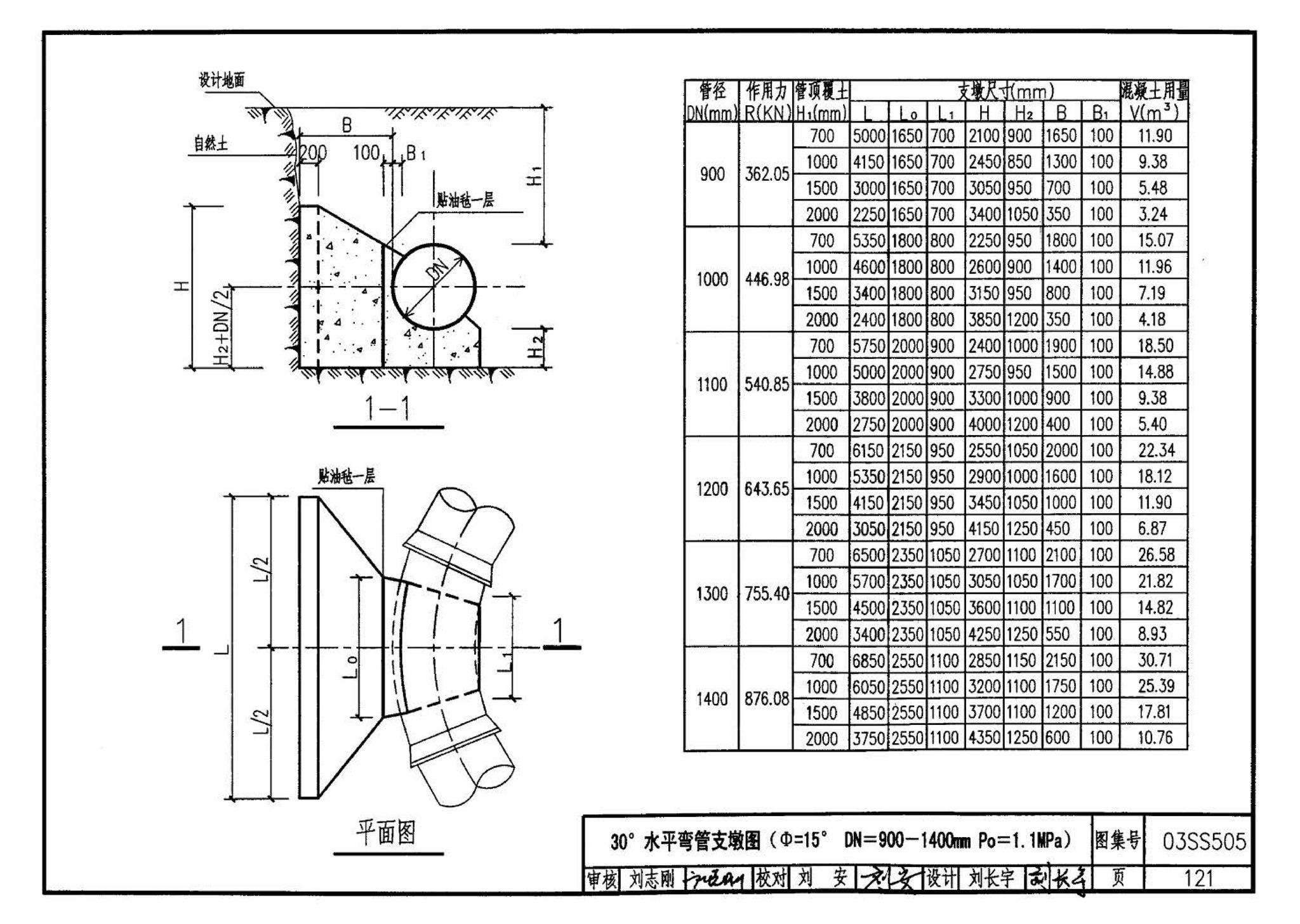 03SS505--柔性接口给水管道支墩