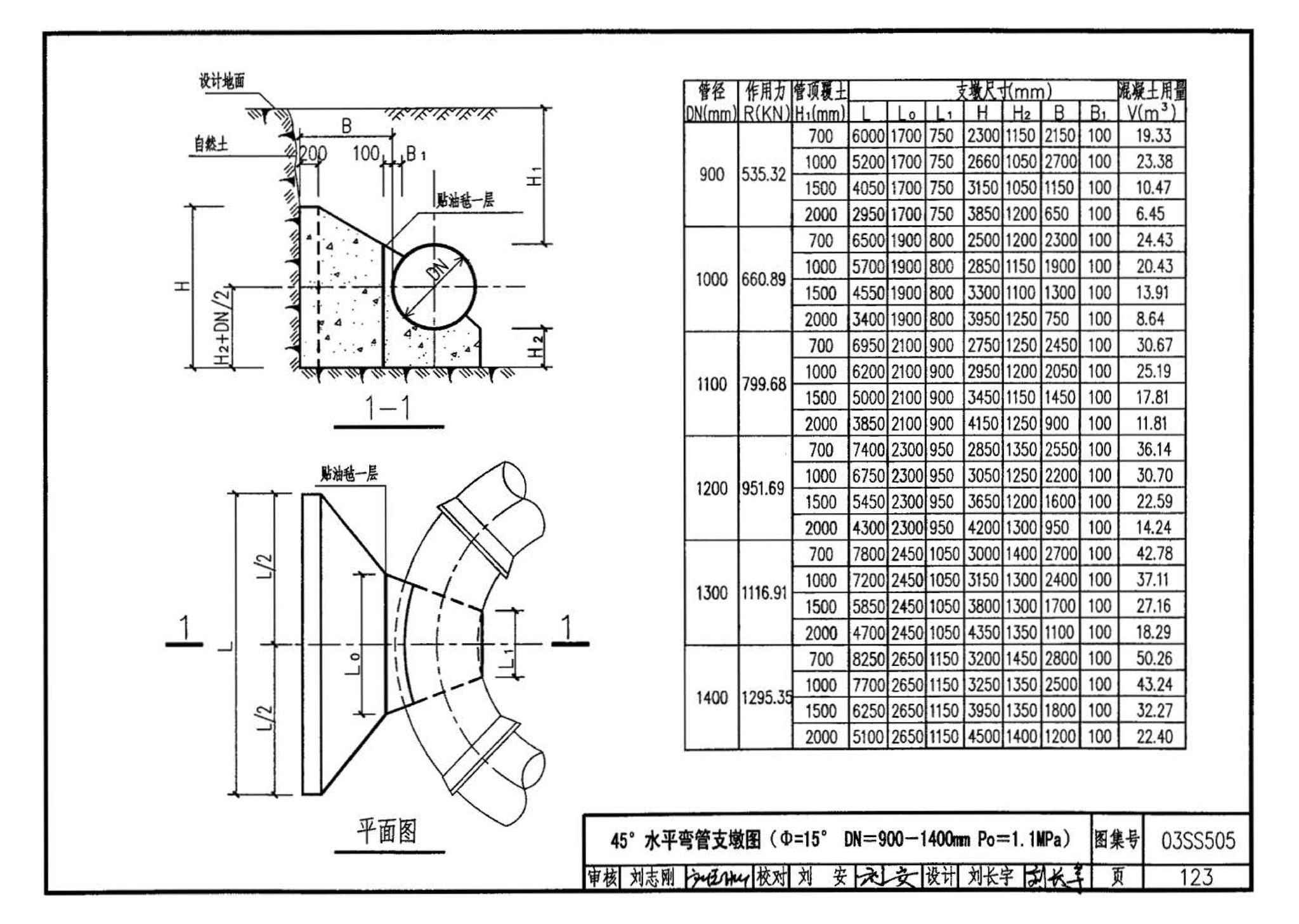 03SS505--柔性接口给水管道支墩