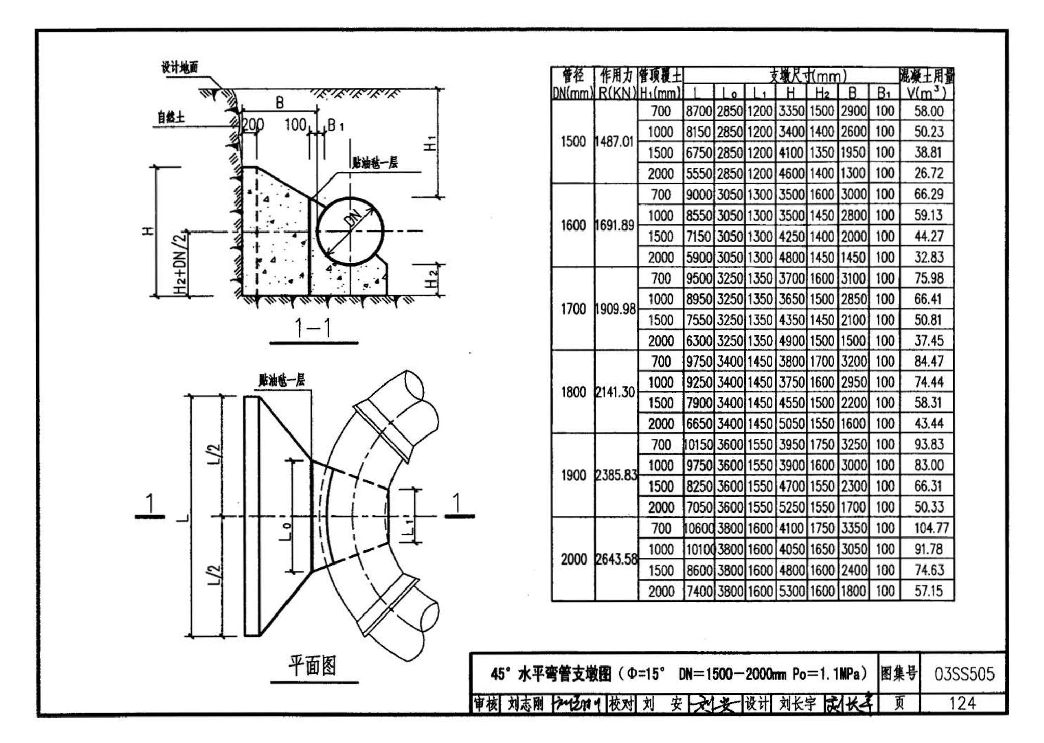 03SS505--柔性接口给水管道支墩