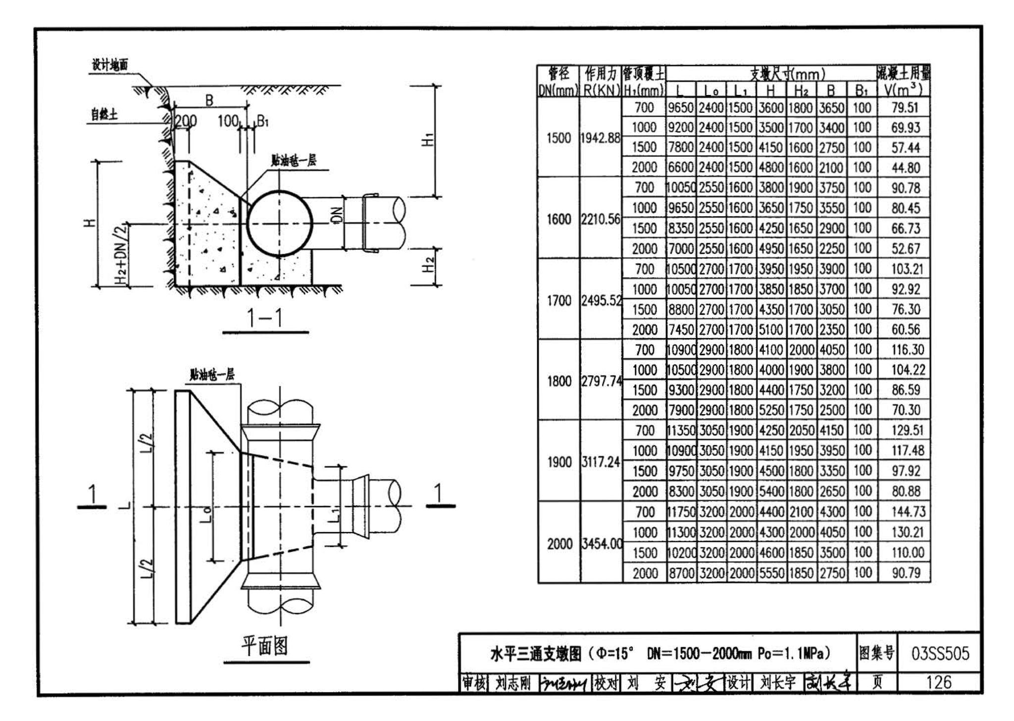 03SS505--柔性接口给水管道支墩