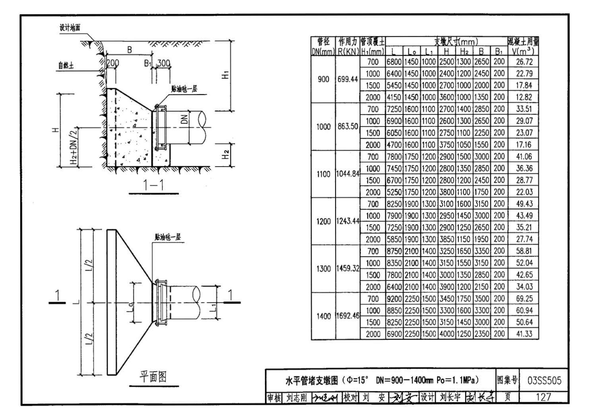 03SS505--柔性接口给水管道支墩