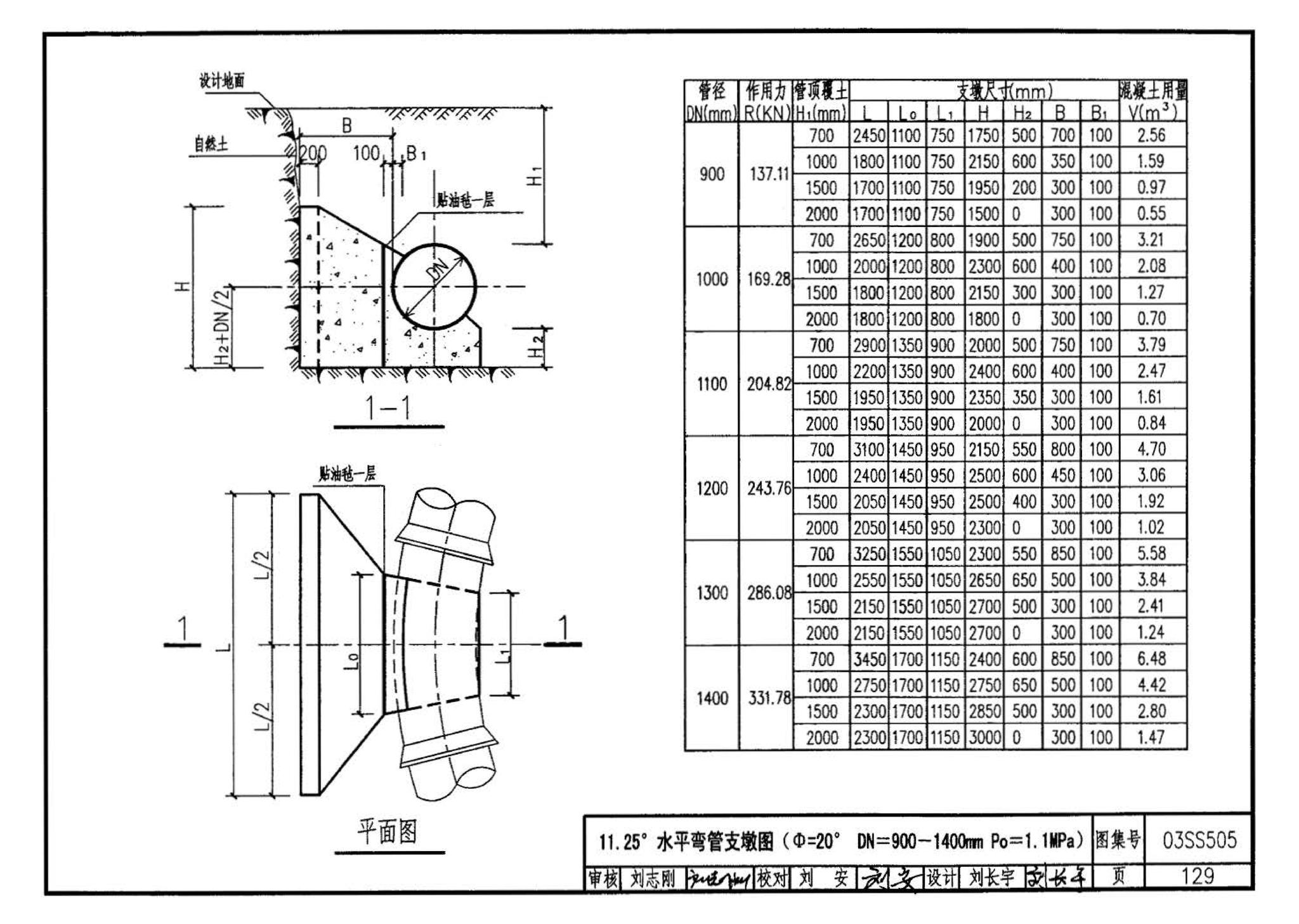 03SS505--柔性接口给水管道支墩