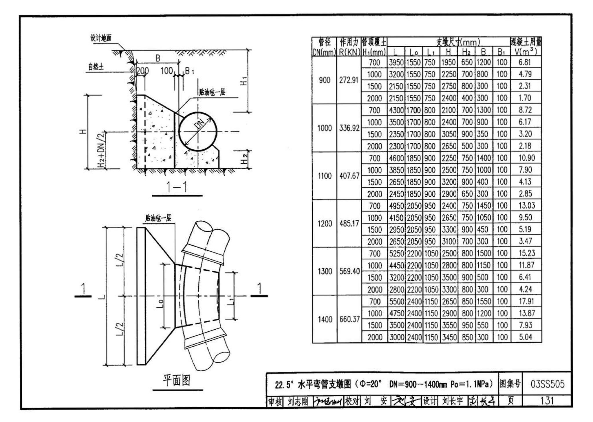 03SS505--柔性接口给水管道支墩