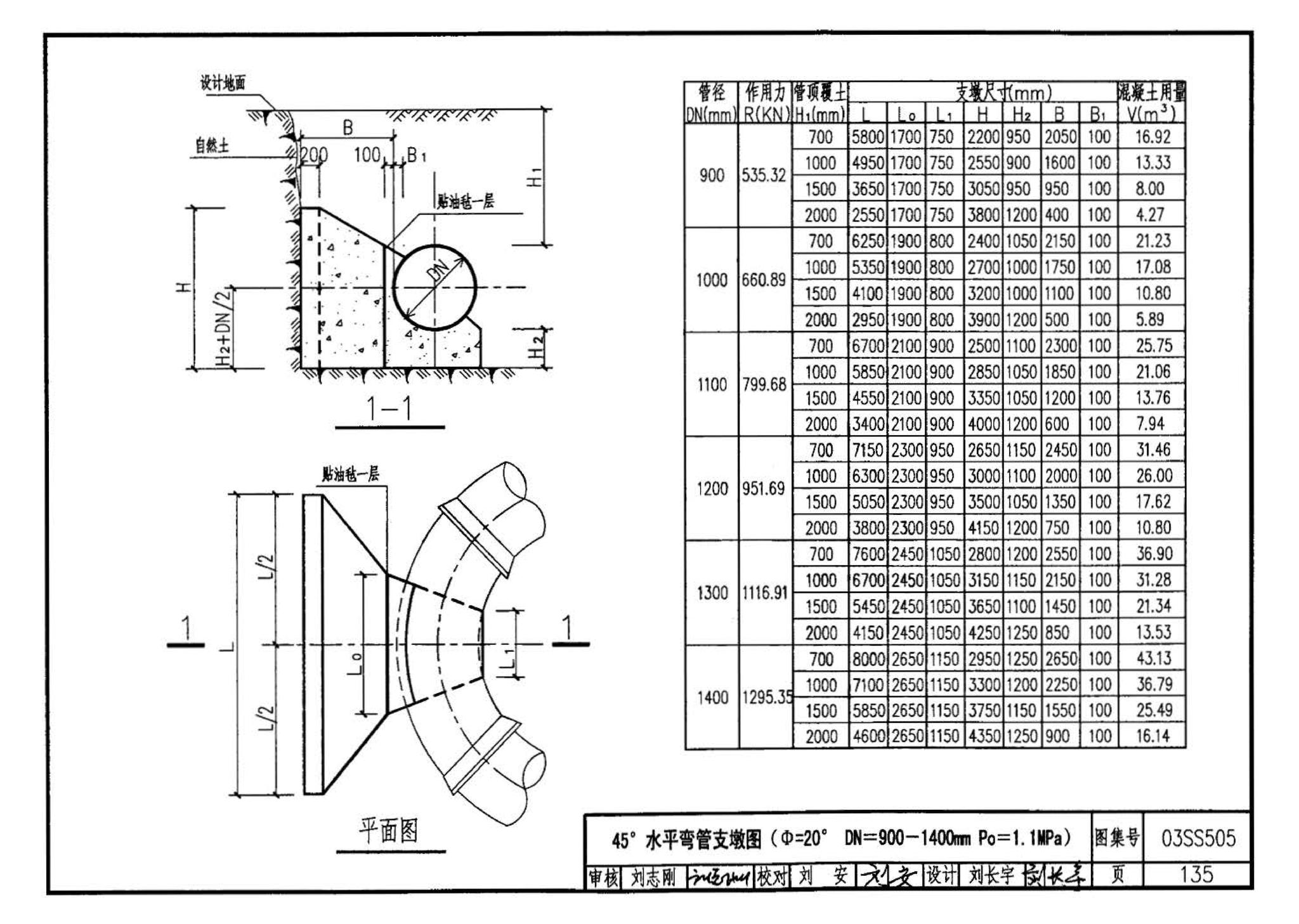 03SS505--柔性接口给水管道支墩