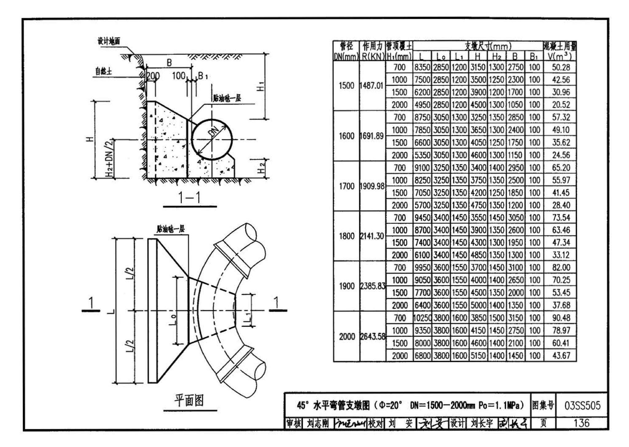 03SS505--柔性接口给水管道支墩